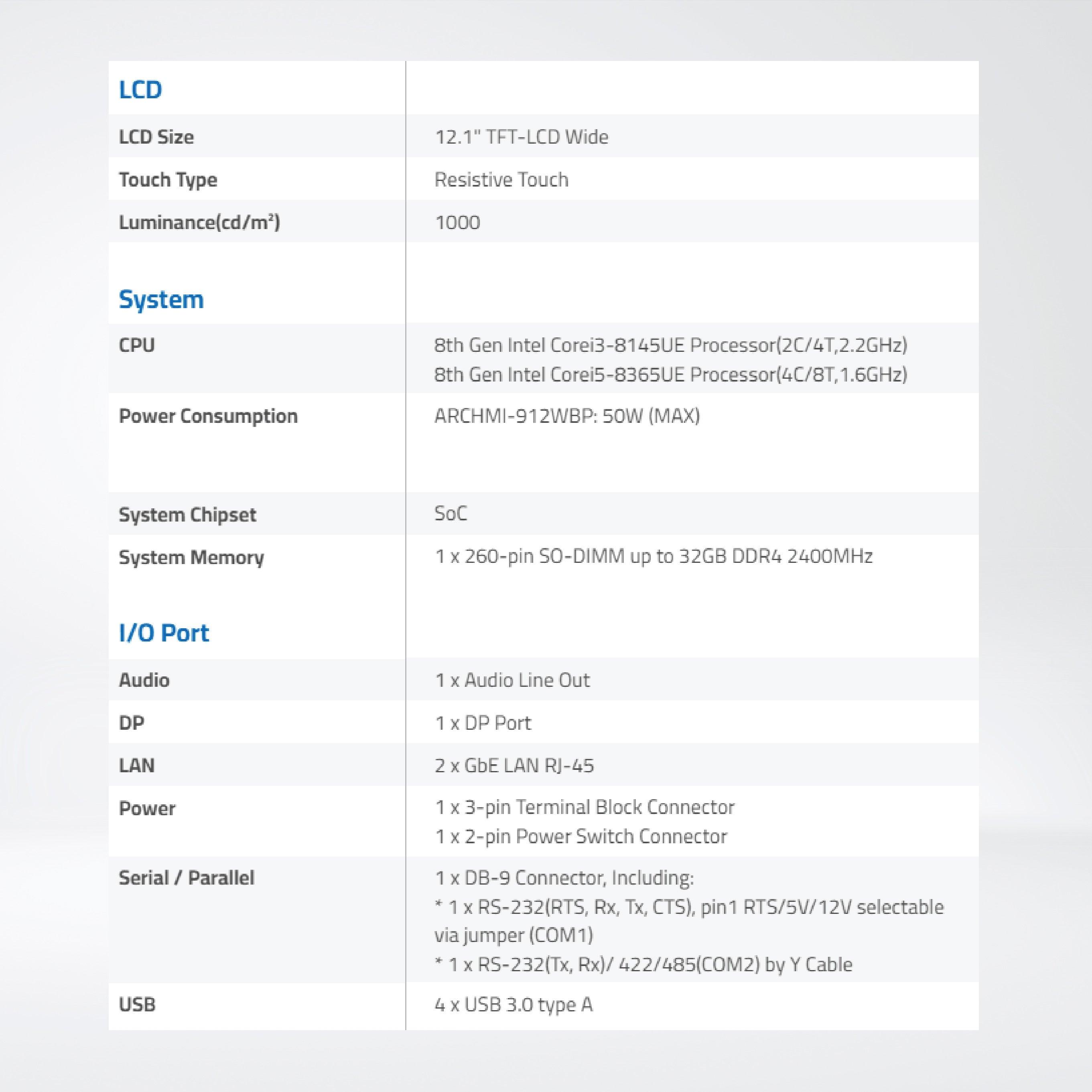 ARCHMI-912WBRH 12.1" Wide 8th Gen. Intel Core i3/i5, Fanless Industrial Compact Size Panel PC - Riverplus