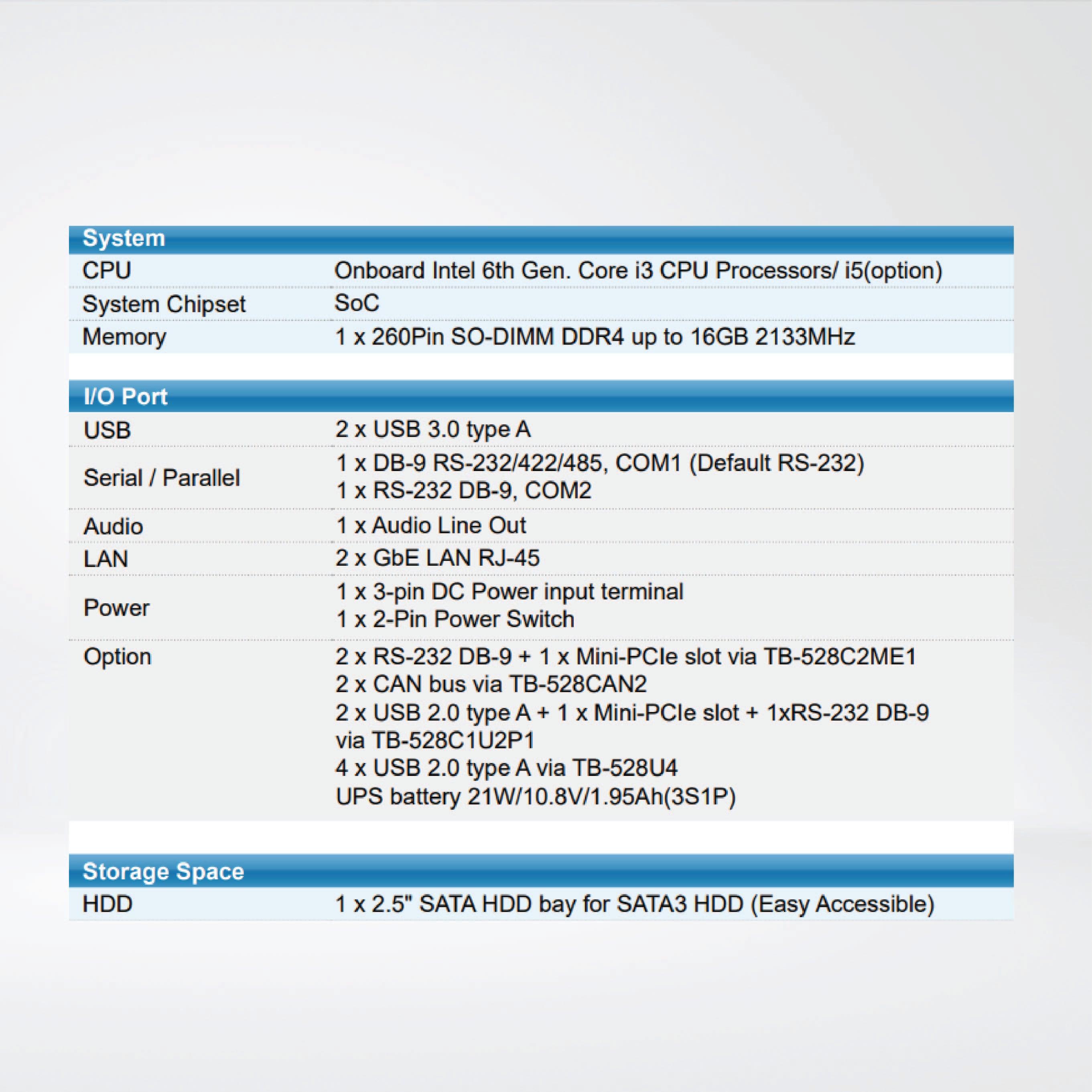 ARCHMI-915AP Intel 6th Gen. Core i3/i5 Industrial Panel PC - Riverplus