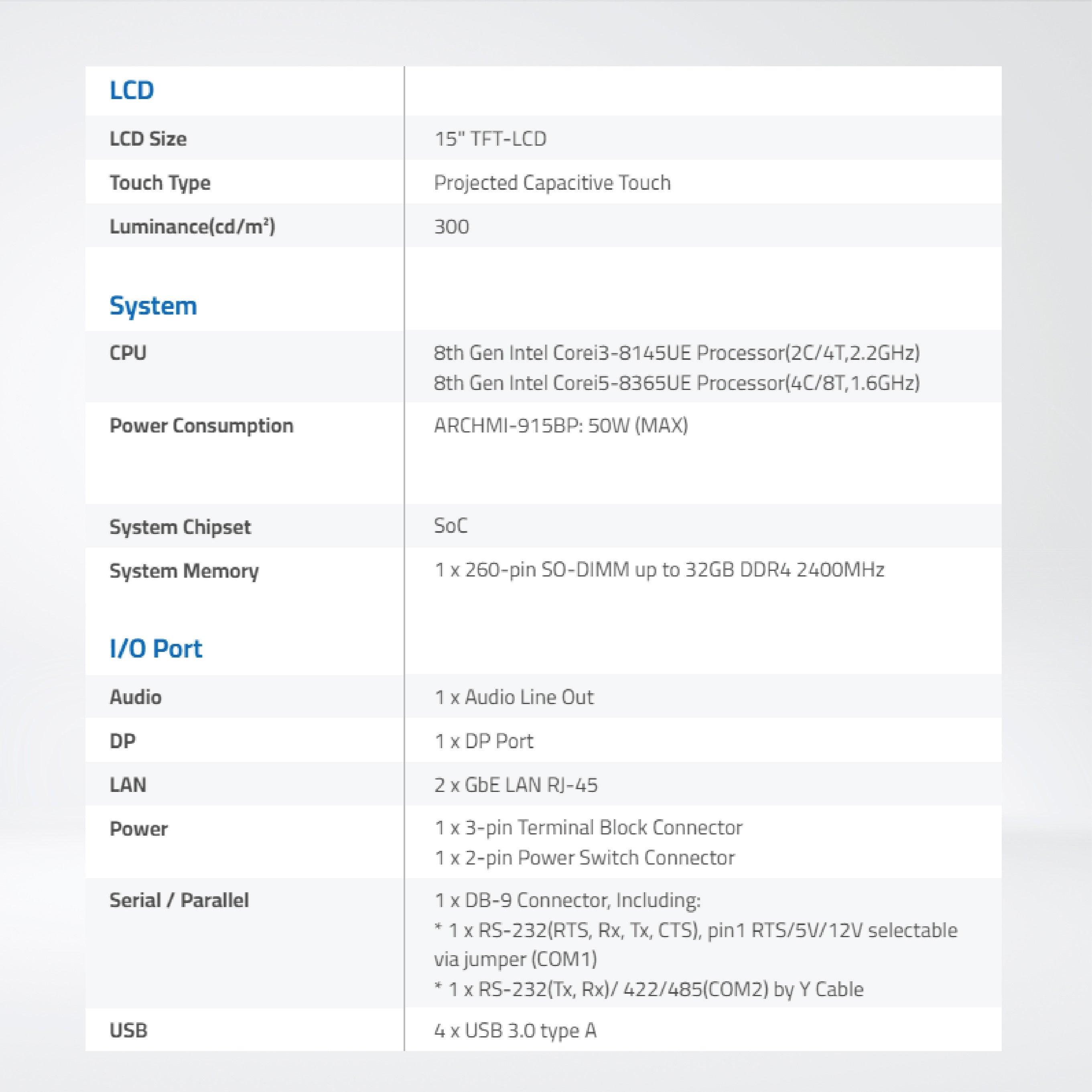 ARCHMI-915BP 8th Gen. Intel Core i3/i5, Fanless Industrial Compact Size Panel PC - Riverplus