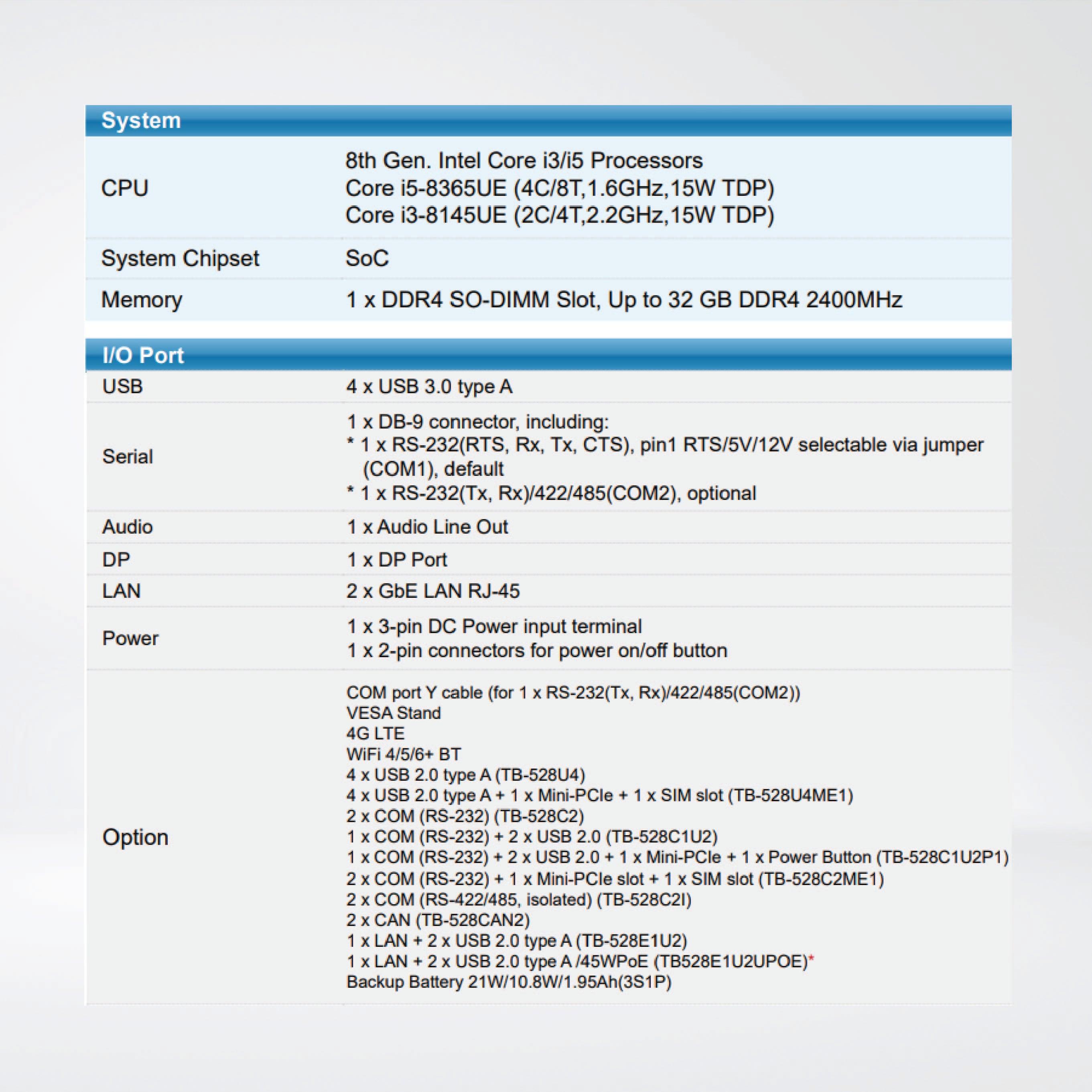 ARCHMI-915BR Intel 8th Gen. Core i3 : HMI Controller - Riverplus