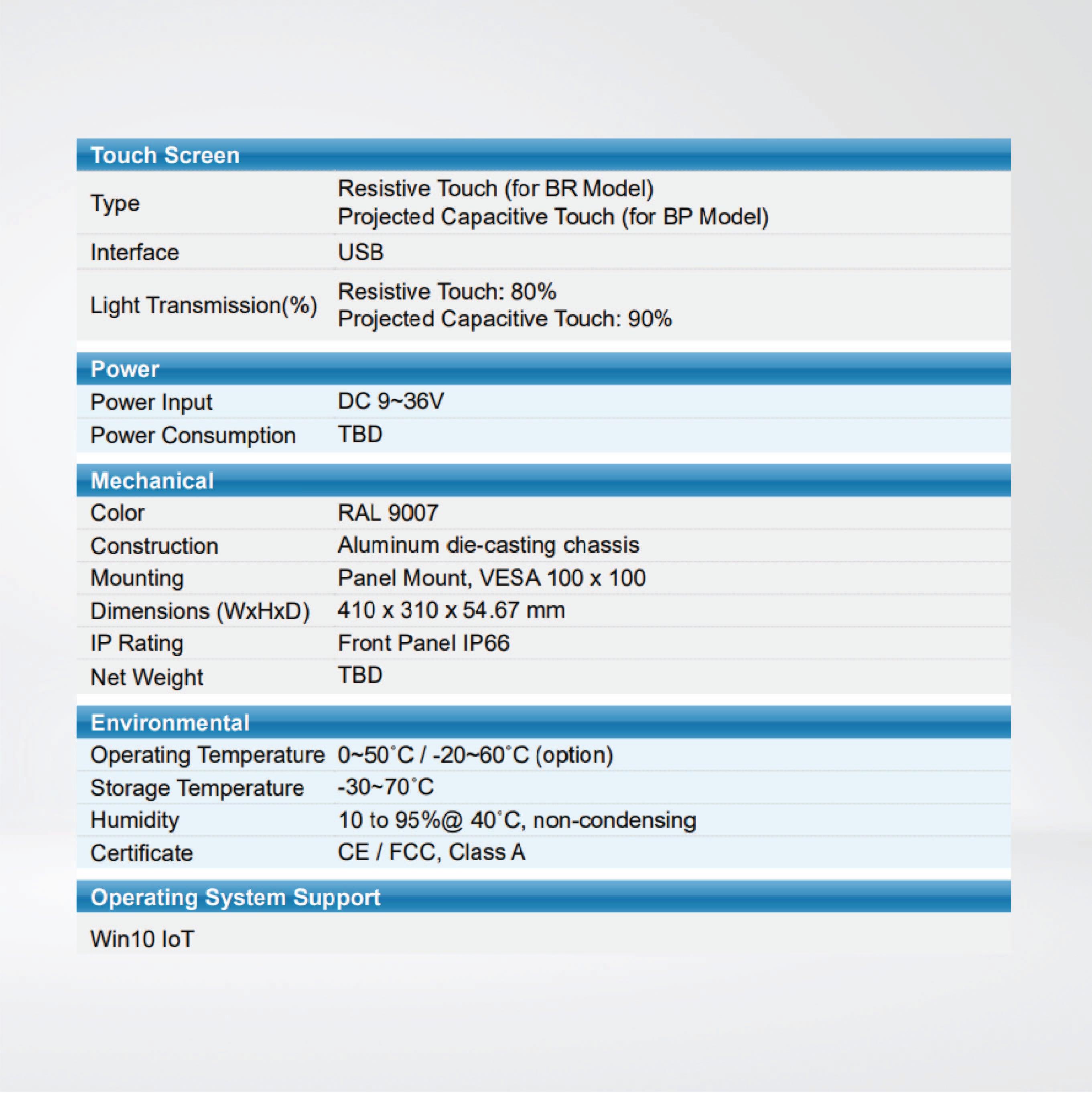 ARCHMI-915BR Intel 8th Gen. Core i3 : HMI Controller - Riverplus