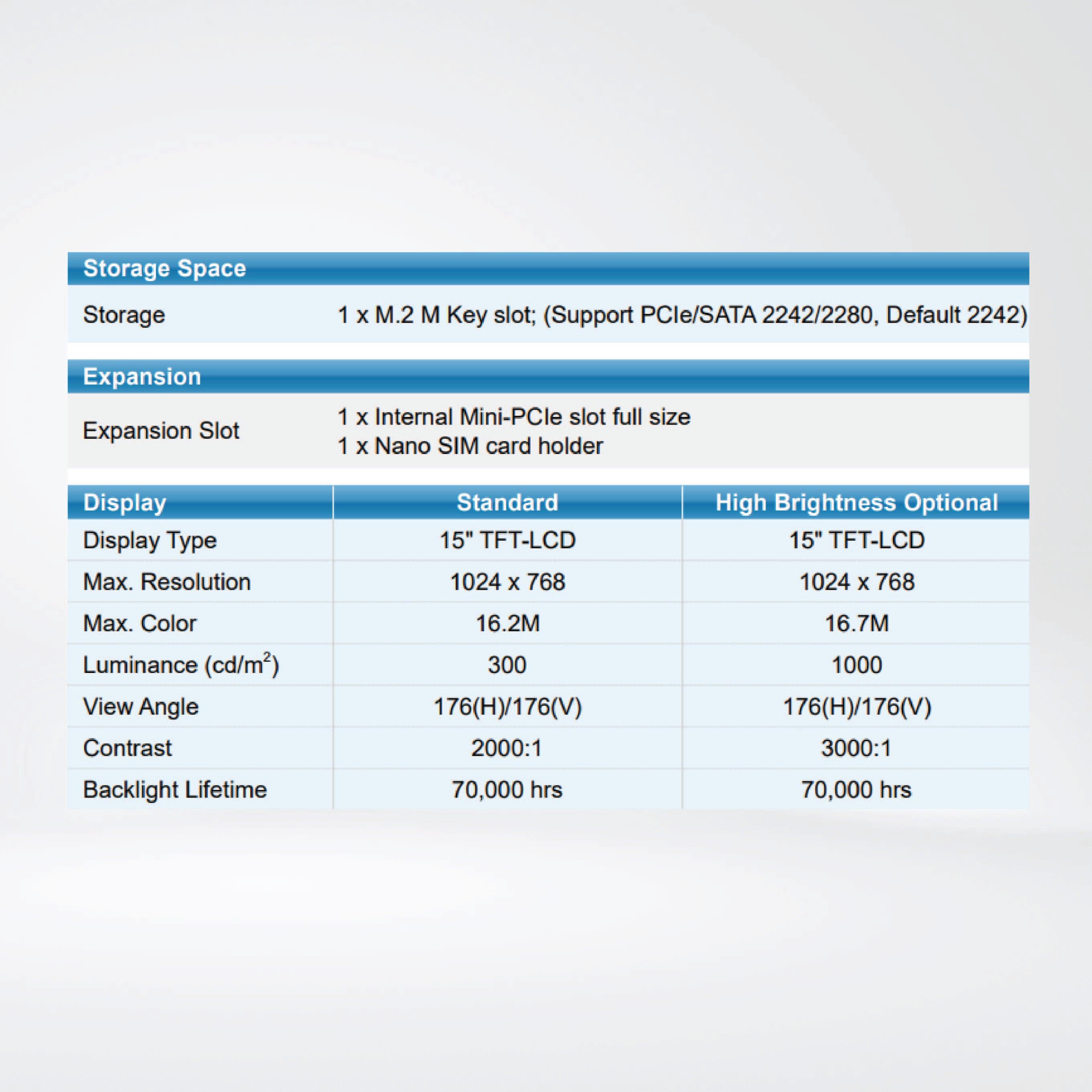 ARCHMI-915BR Intel 8th Gen. Core i3 : HMI Controller - Riverplus