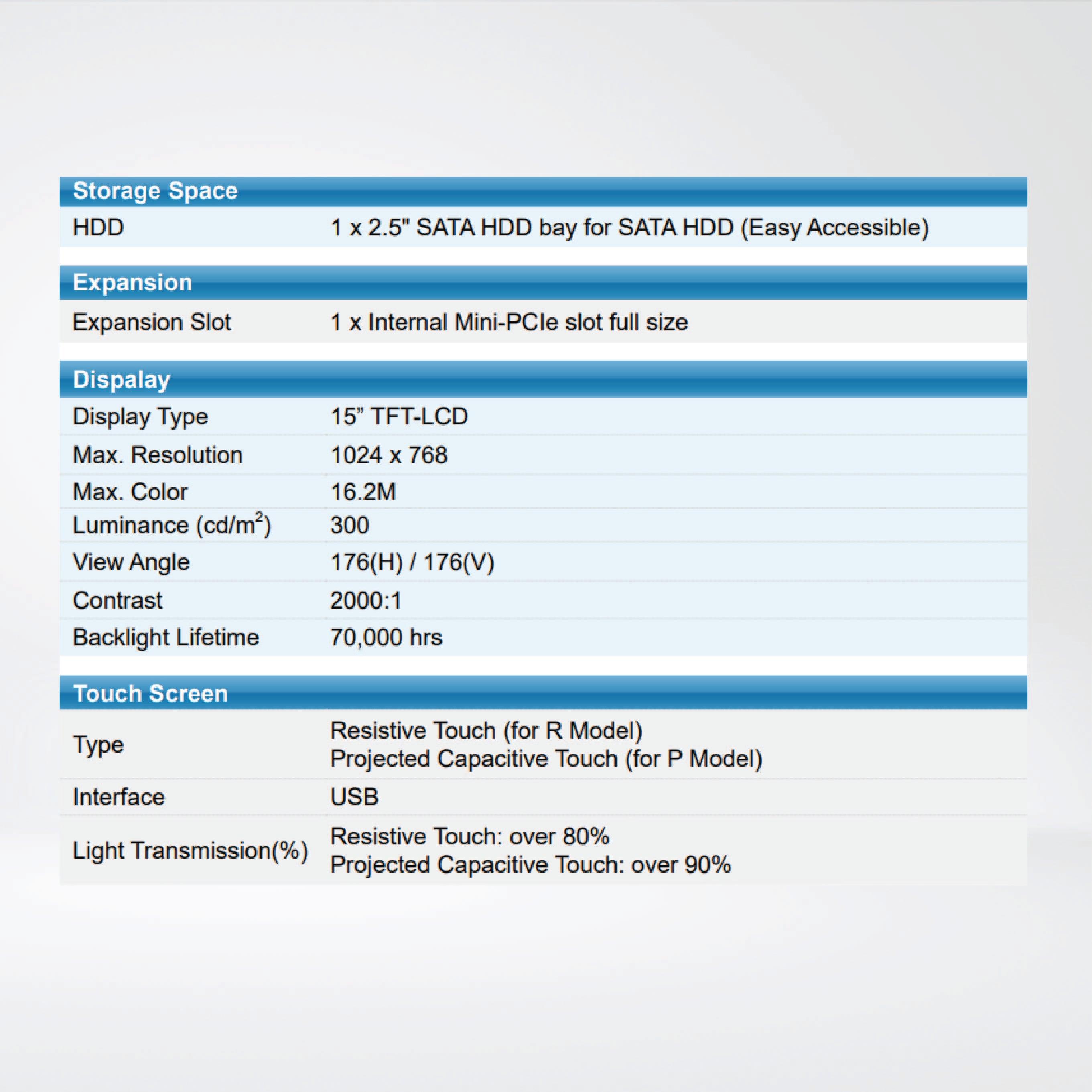 ARCHMI-915P 15" Intel 4th Gen. Core i3, Fanless Industrial Compact Size Panel PC - Riverplus