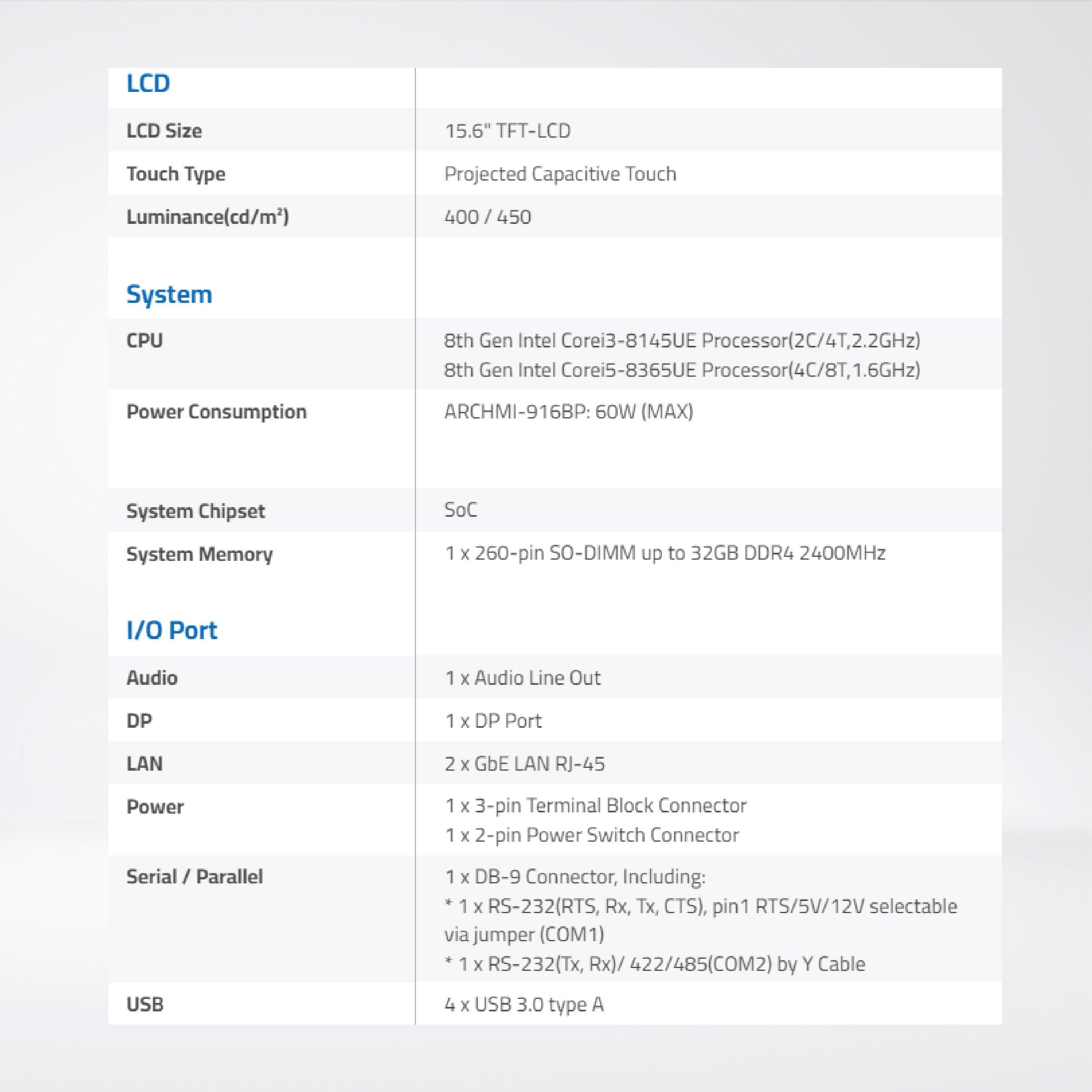 ARCHMI-916BP 8th Gen. Intel Core i3/i5, Fanless Industrial Compact Size Panel PC - Riverplus