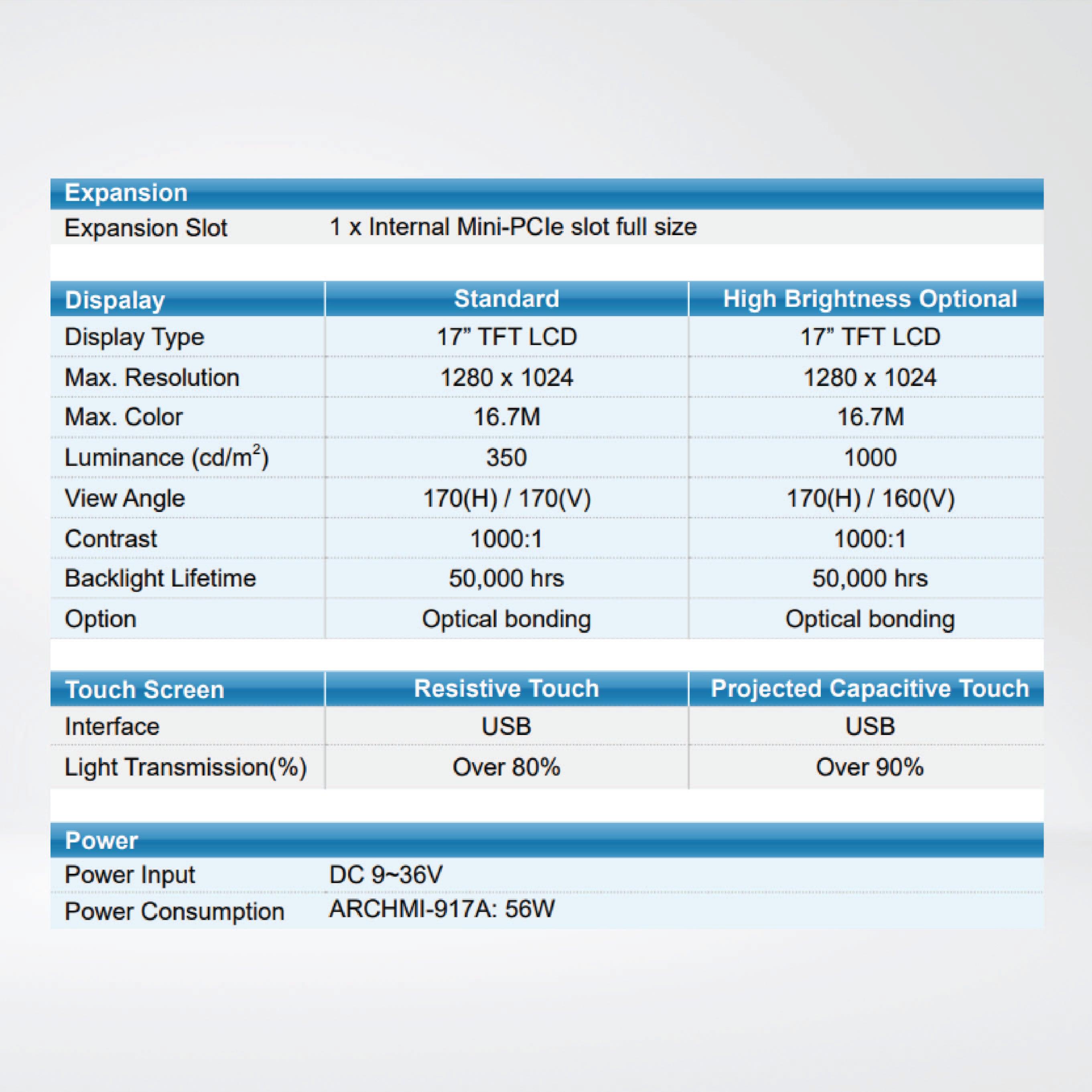 ARCHMI-917AR Intel 6th Gen. Core i3/i5, Fanless Industrial Compact Size Panel PC - Riverplus