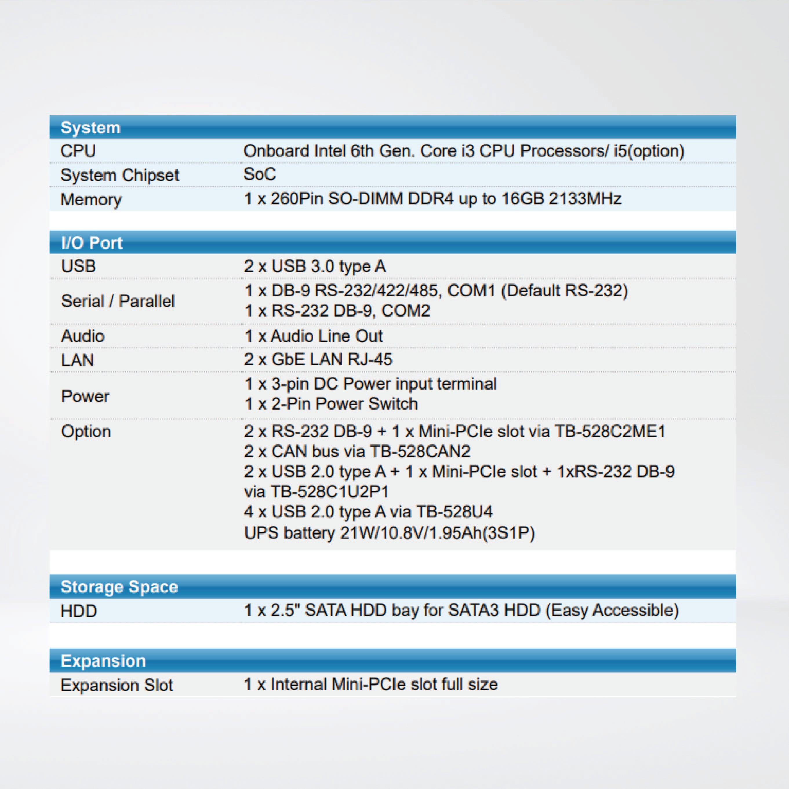 ARCHMI-919AP Intel 6th Gen. Core i3/i5, Fanless Industrial Compact Size Panel PC - Riverplus