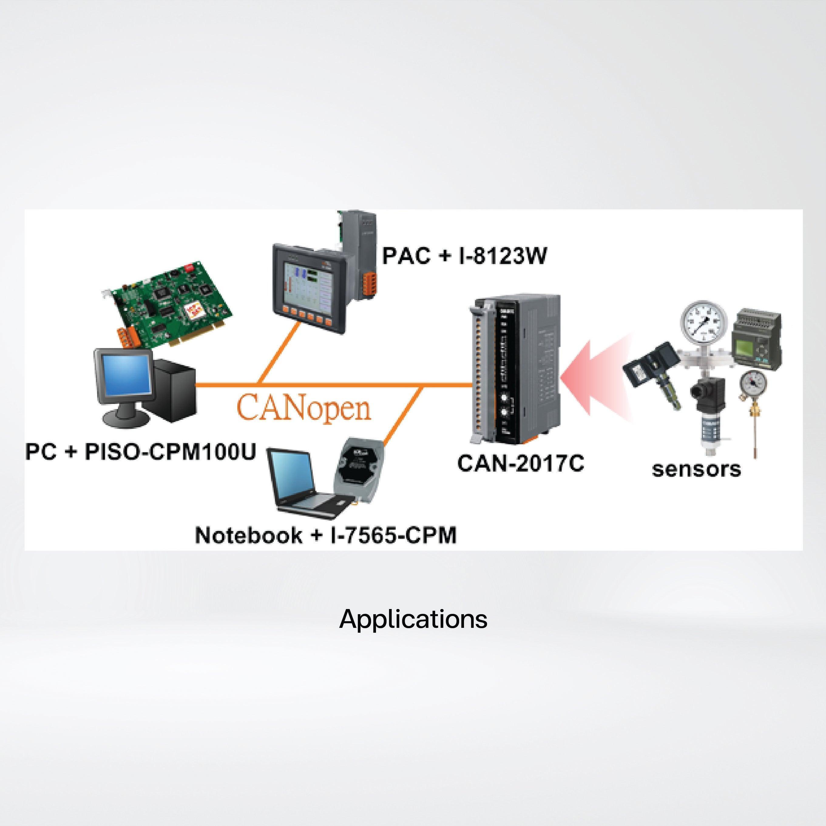 CAN-2017C CANopen Slave Module of 8-channel AI - Riverplus