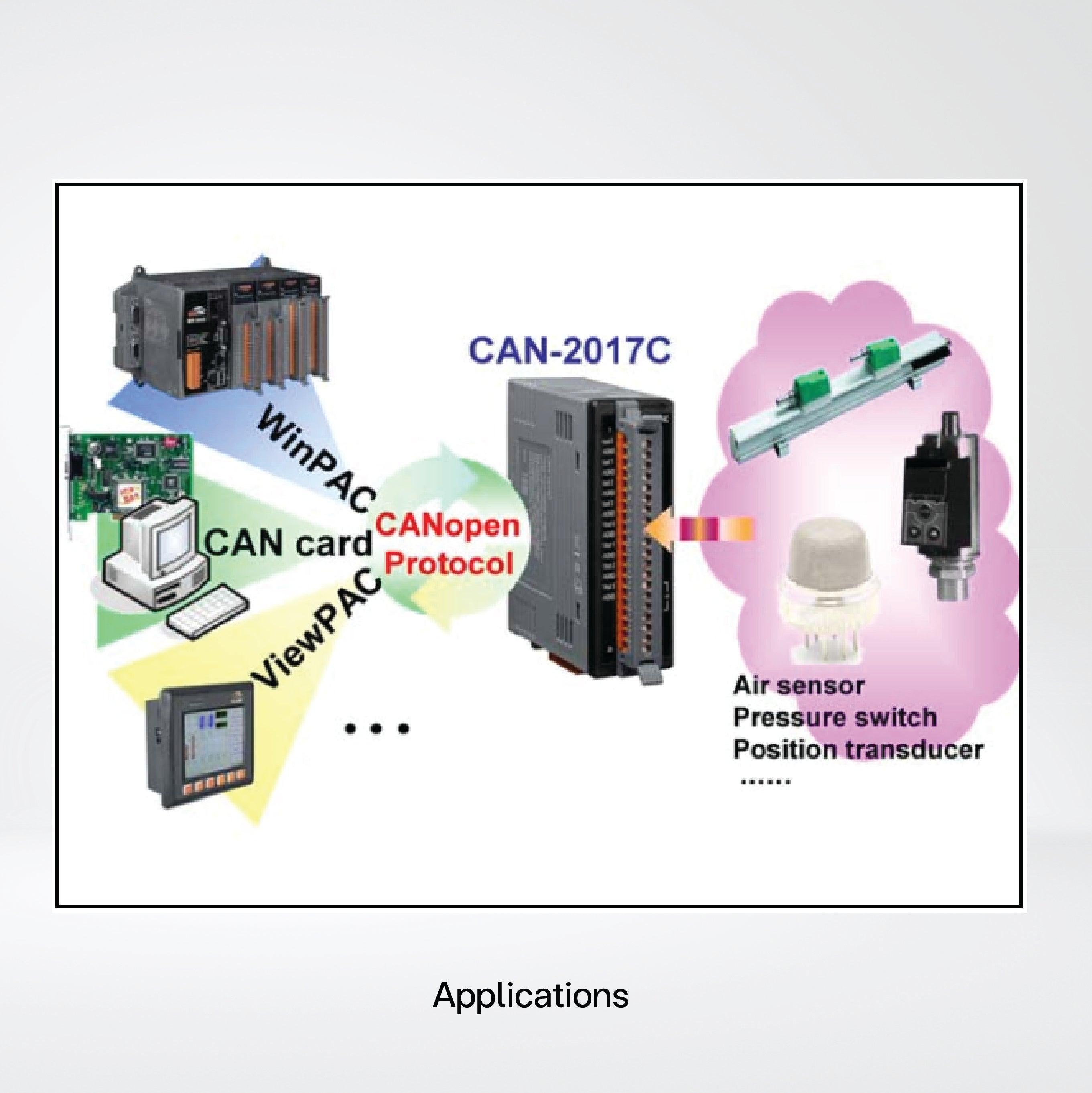 CAN-2017C CANopen Slave Module of 8-channel AI - Riverplus