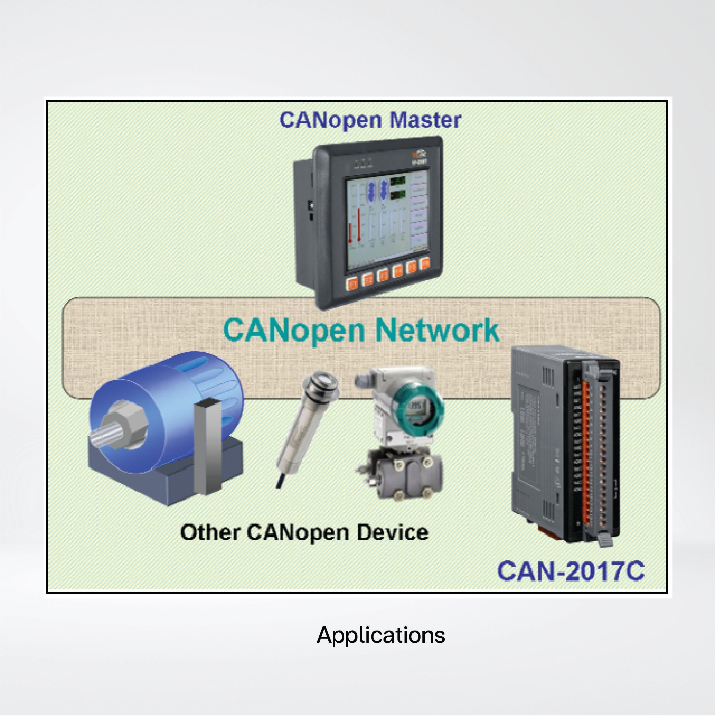 CAN-2017C CANopen Slave Module of 8-channel AI - Riverplus
