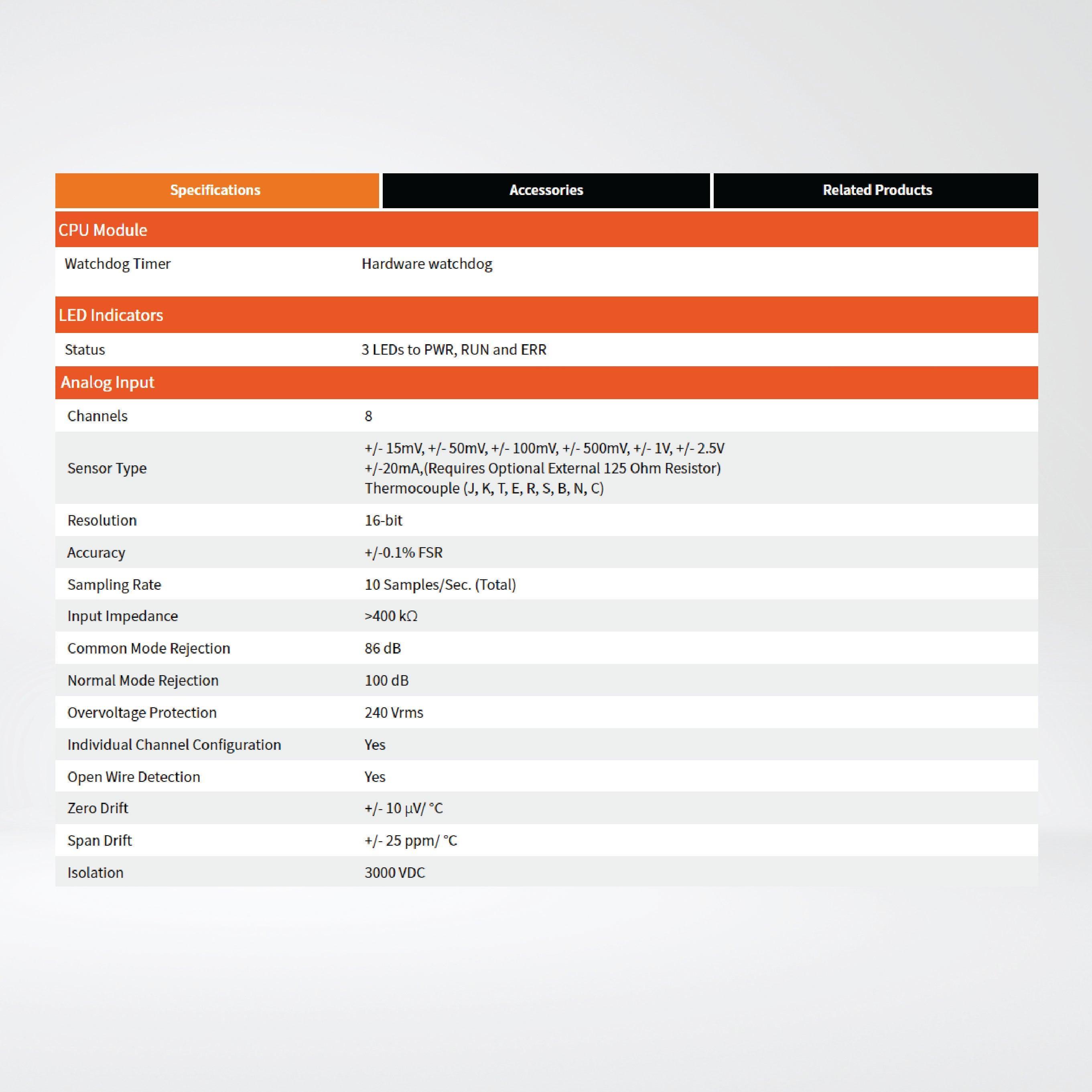 CAN-2018C/S CANopen Slave Module of 8-channel Thermocouple Input - Riverplus