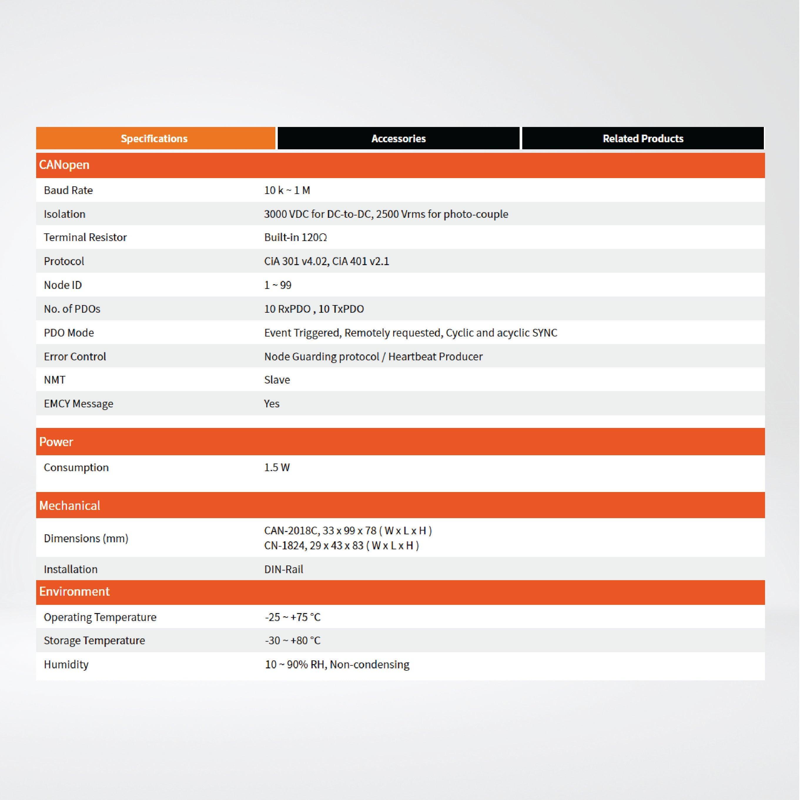 CAN-2018C/S CANopen Slave Module of 8-channel Thermocouple Input - Riverplus