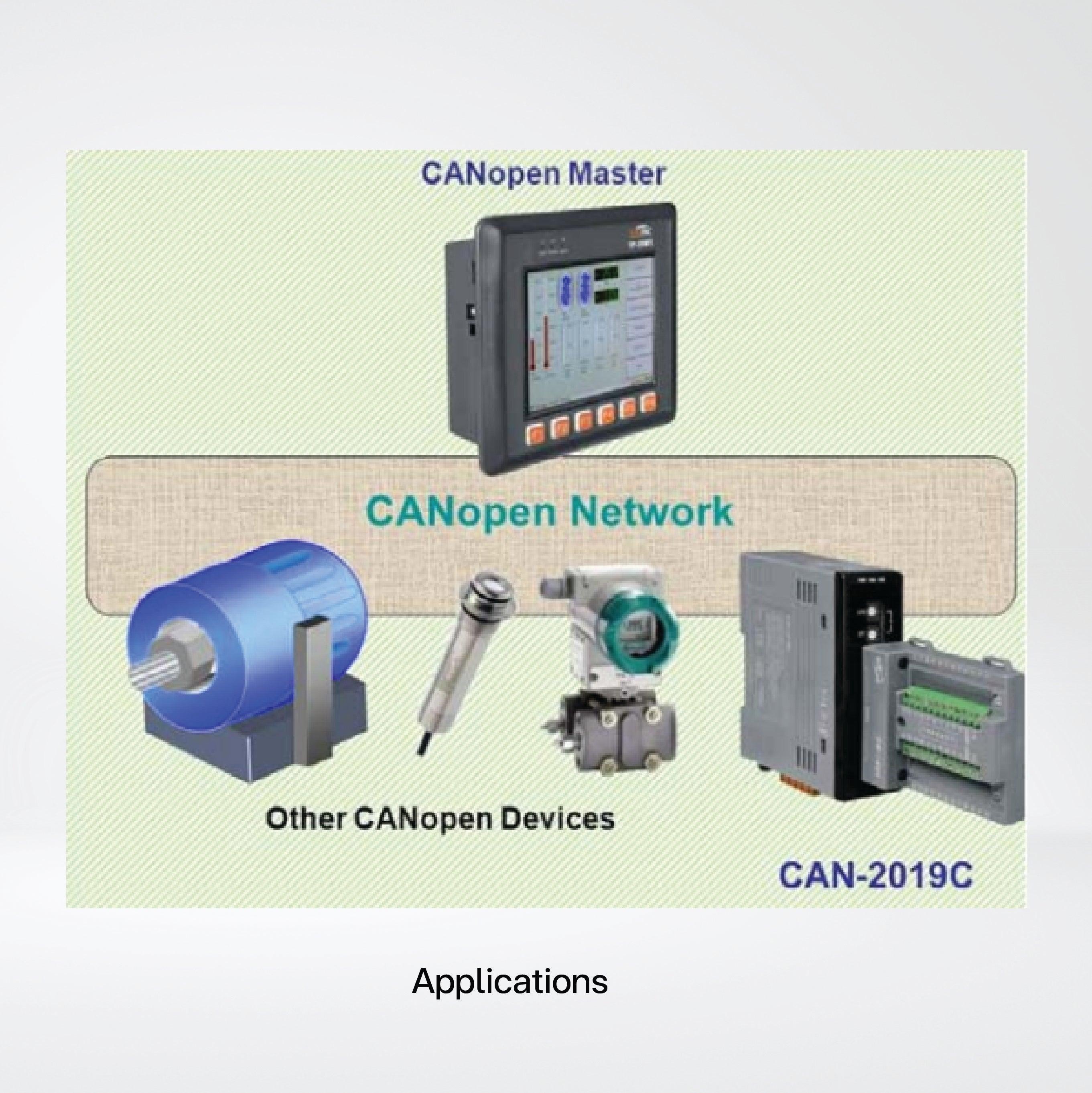 CAN-2019C/S CANopen Slave Module of 10-channel Universal AI - Riverplus