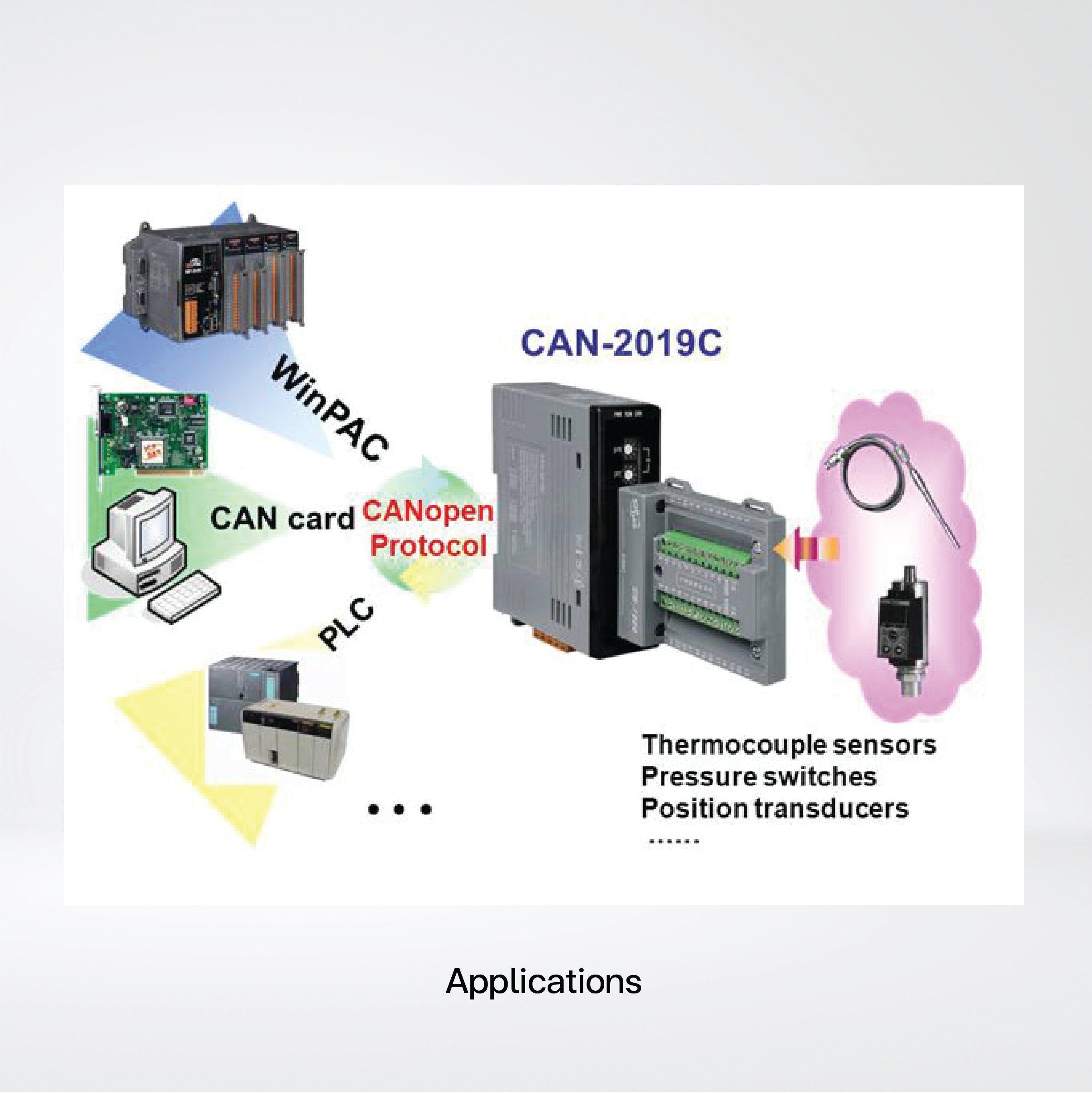 CAN-2019C/S CANopen Slave Module of 10-channel Universal AI - Riverplus