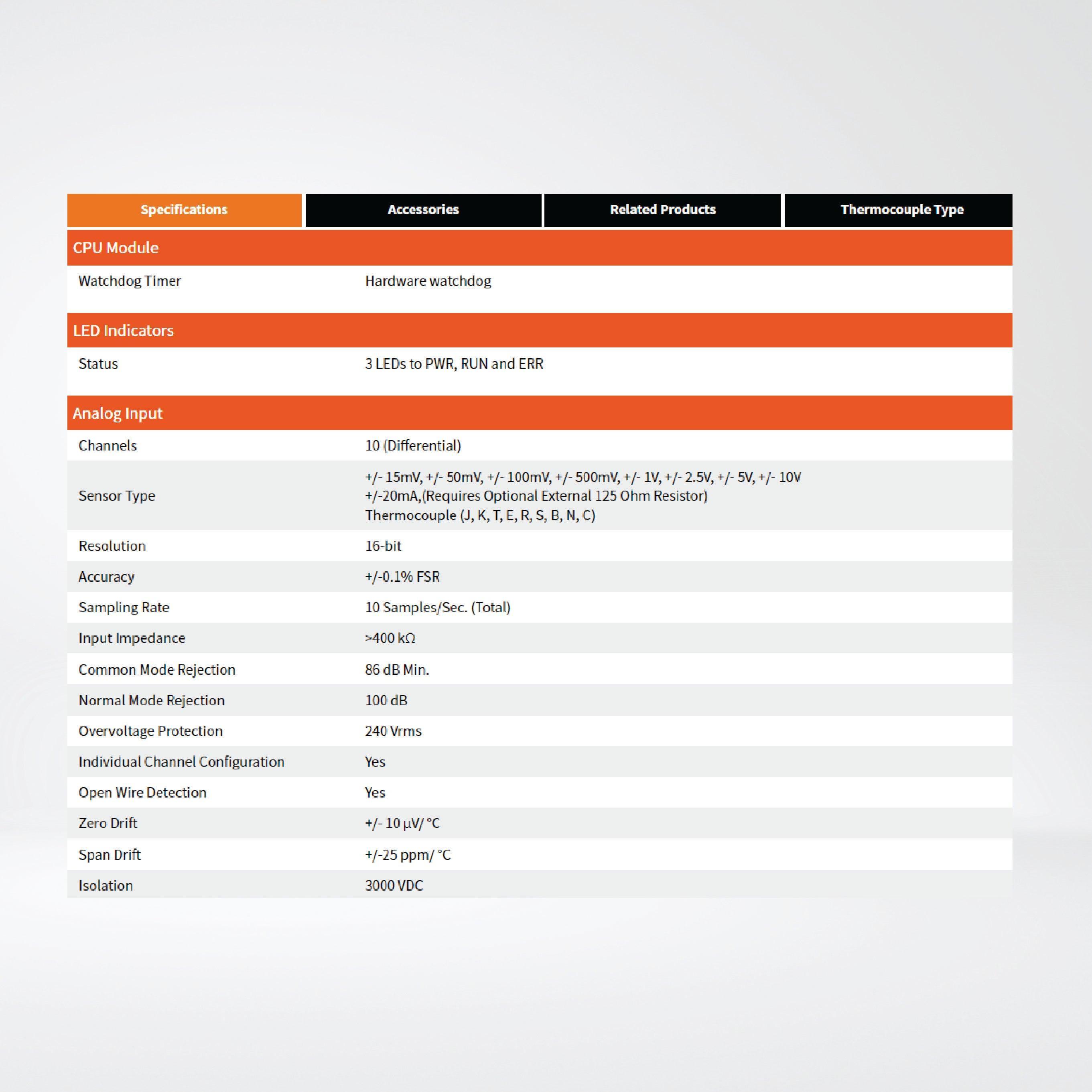 CAN-2019C/S CANopen Slave Module of 10-channel Universal AI - Riverplus