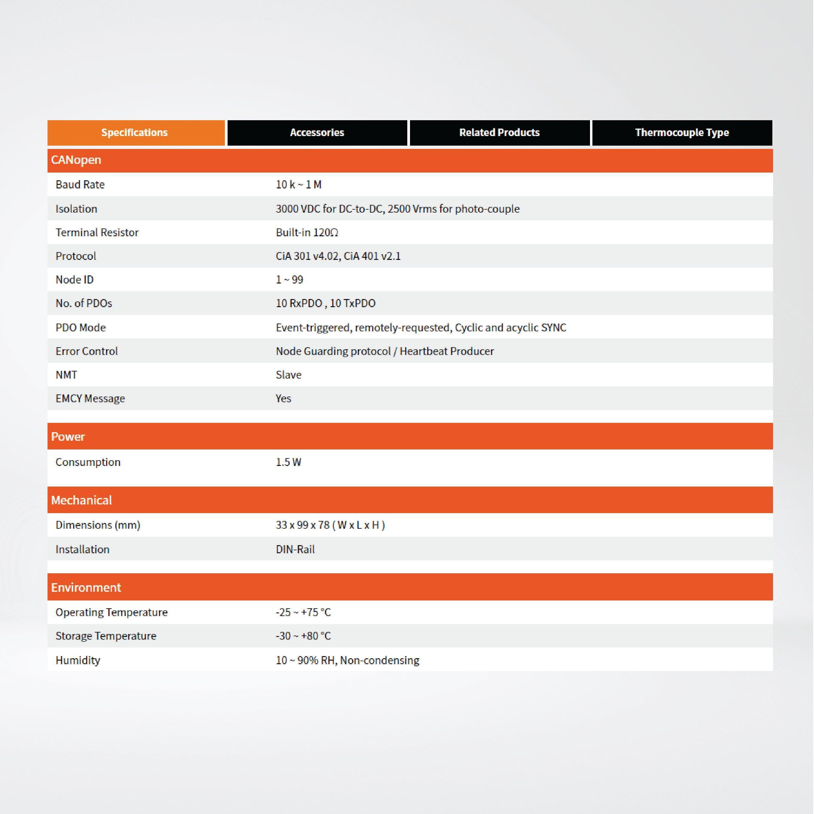 CAN-2019C/S2 CANopen Slave Module of 10-channel Universal AI - Riverplus