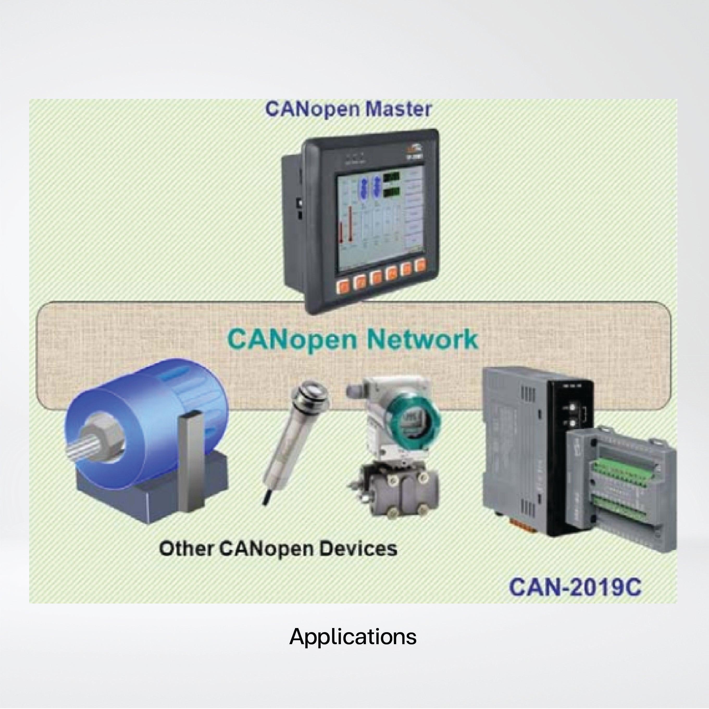 CAN-2019C/S2 CANopen Slave Module of 10-channel Universal AI - Riverplus