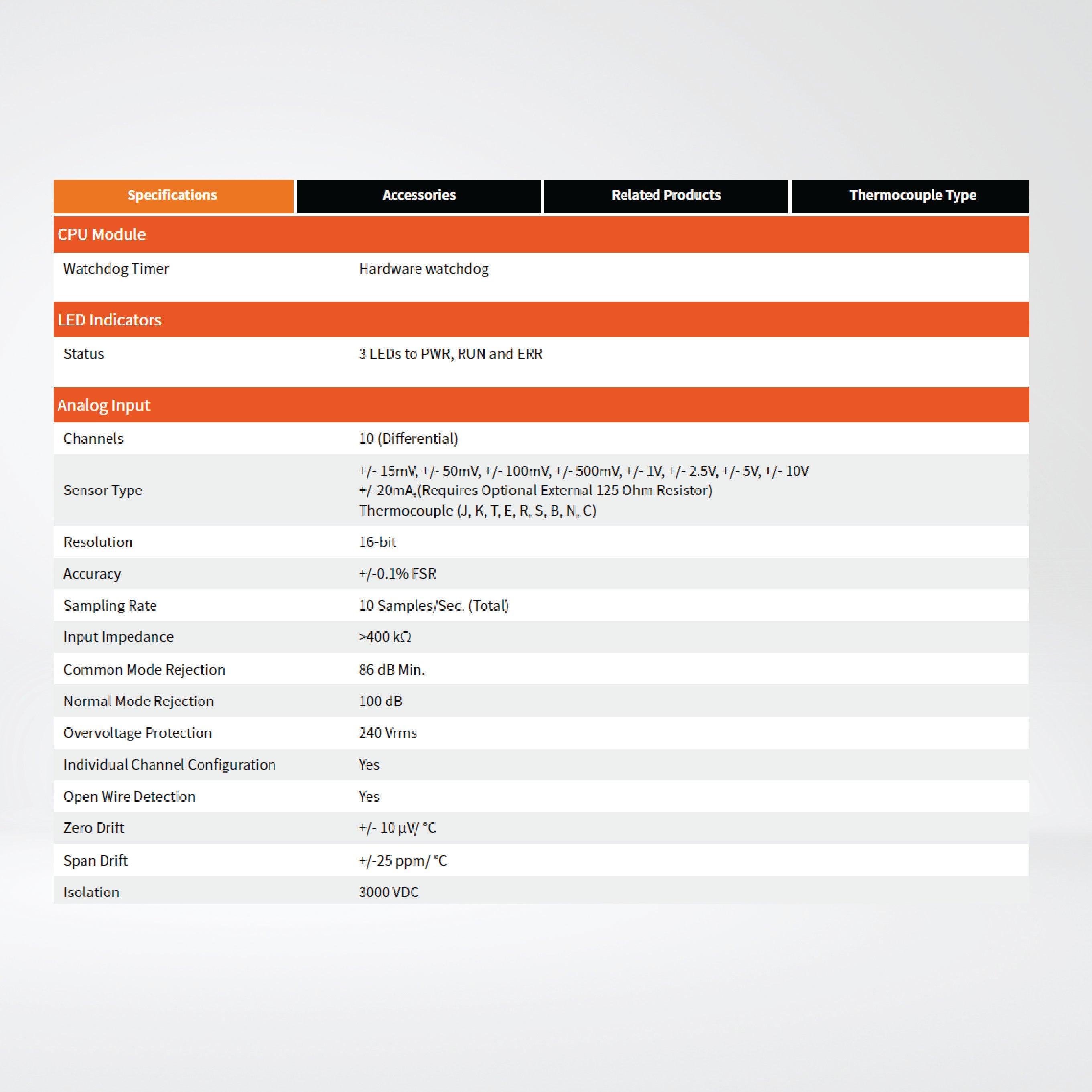 CAN-2019C/S2 CANopen Slave Module of 10-channel Universal AI - Riverplus