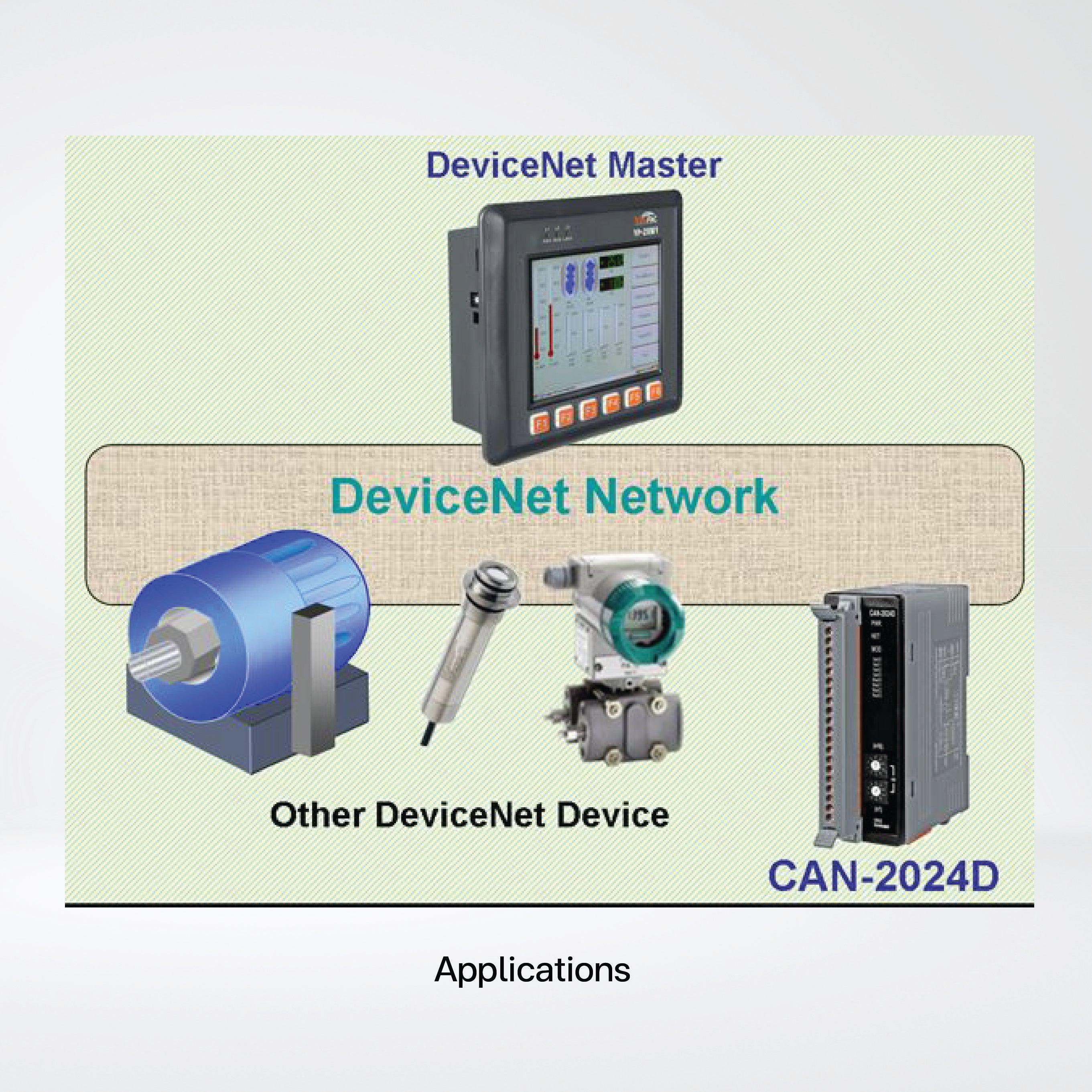 CAN-2024D DeviceNet Slave Module of 4-channel 14-bit AO - Riverplus