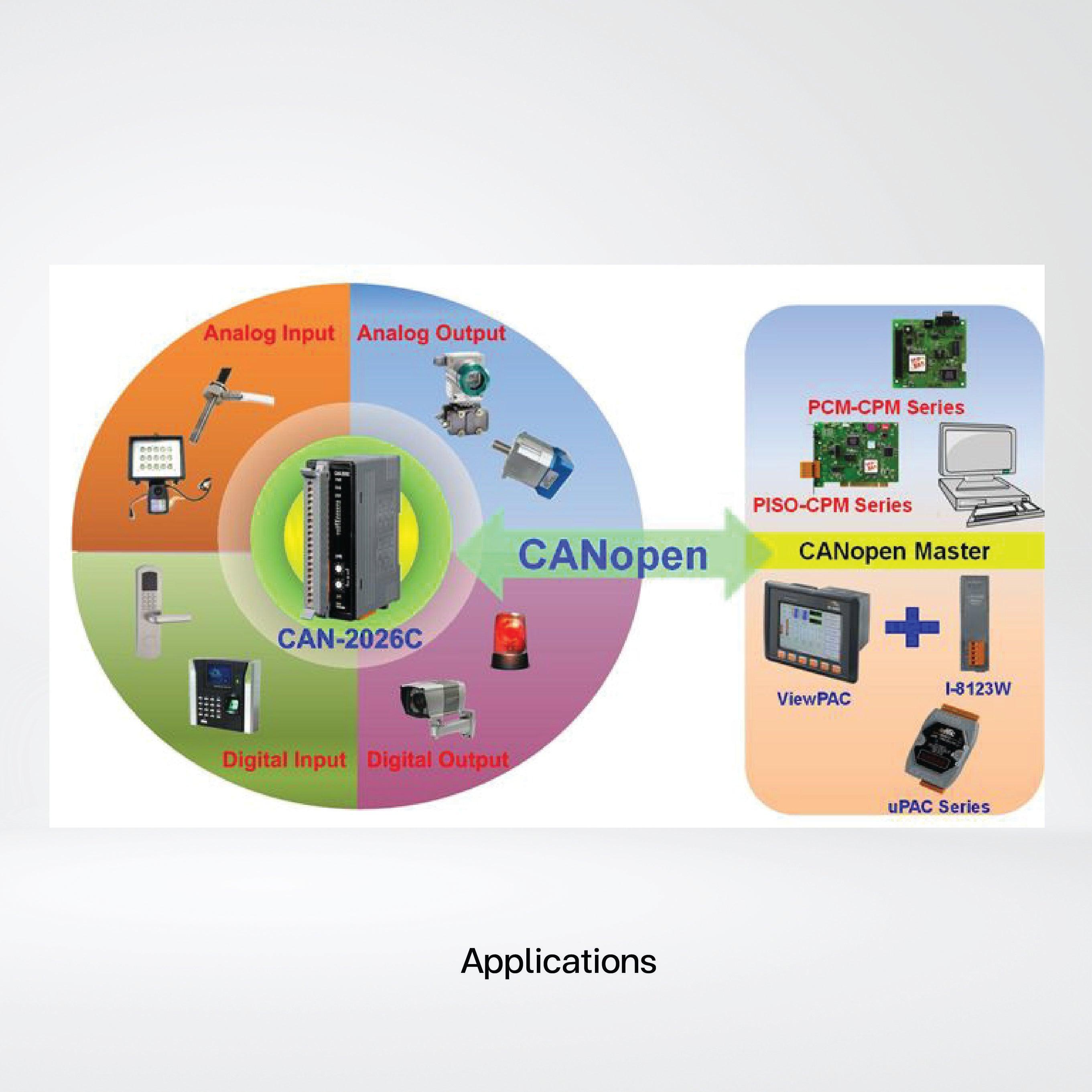 CAN-2026C CANopen Slave Module - Riverplus