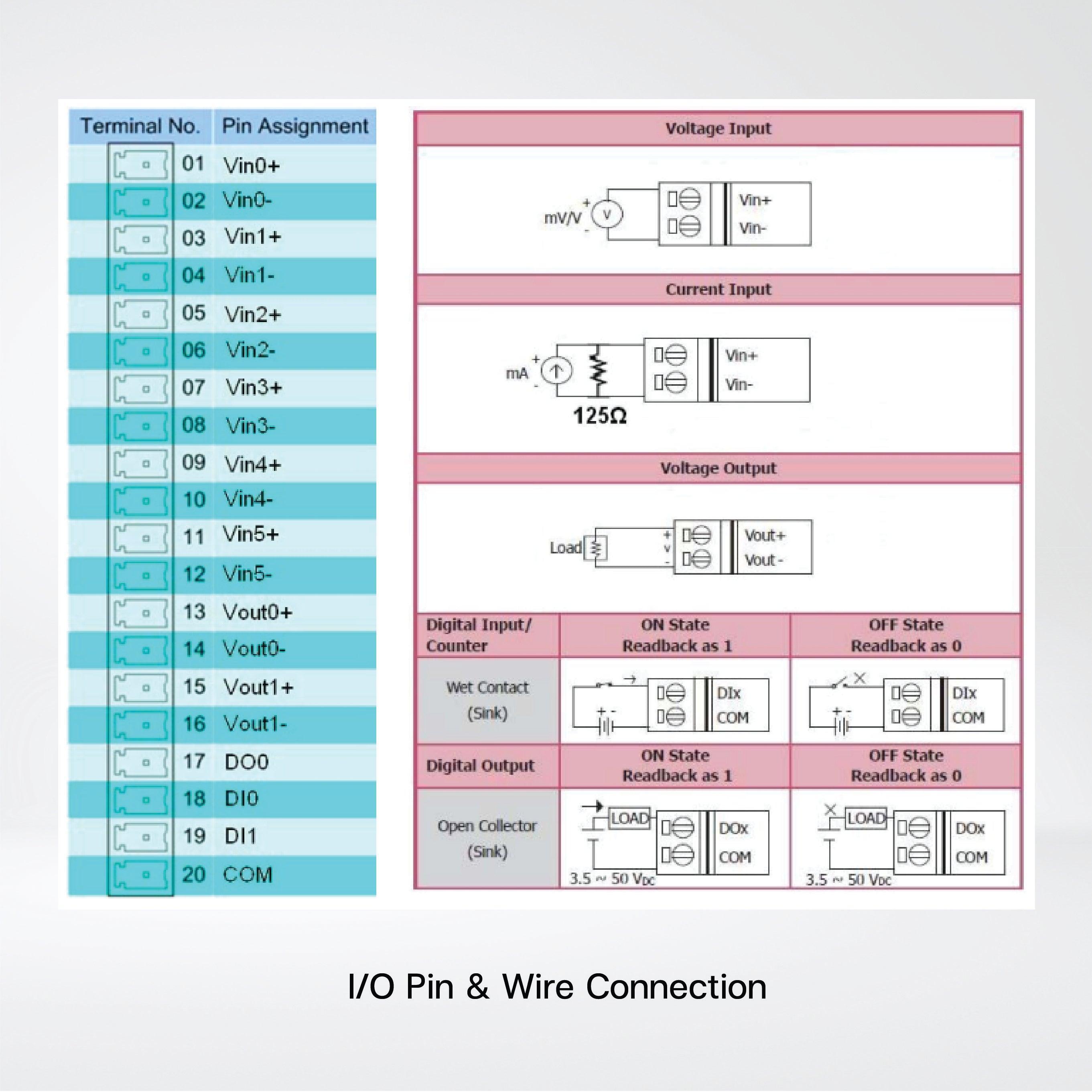 CAN-2026C CANopen Slave Module - Riverplus