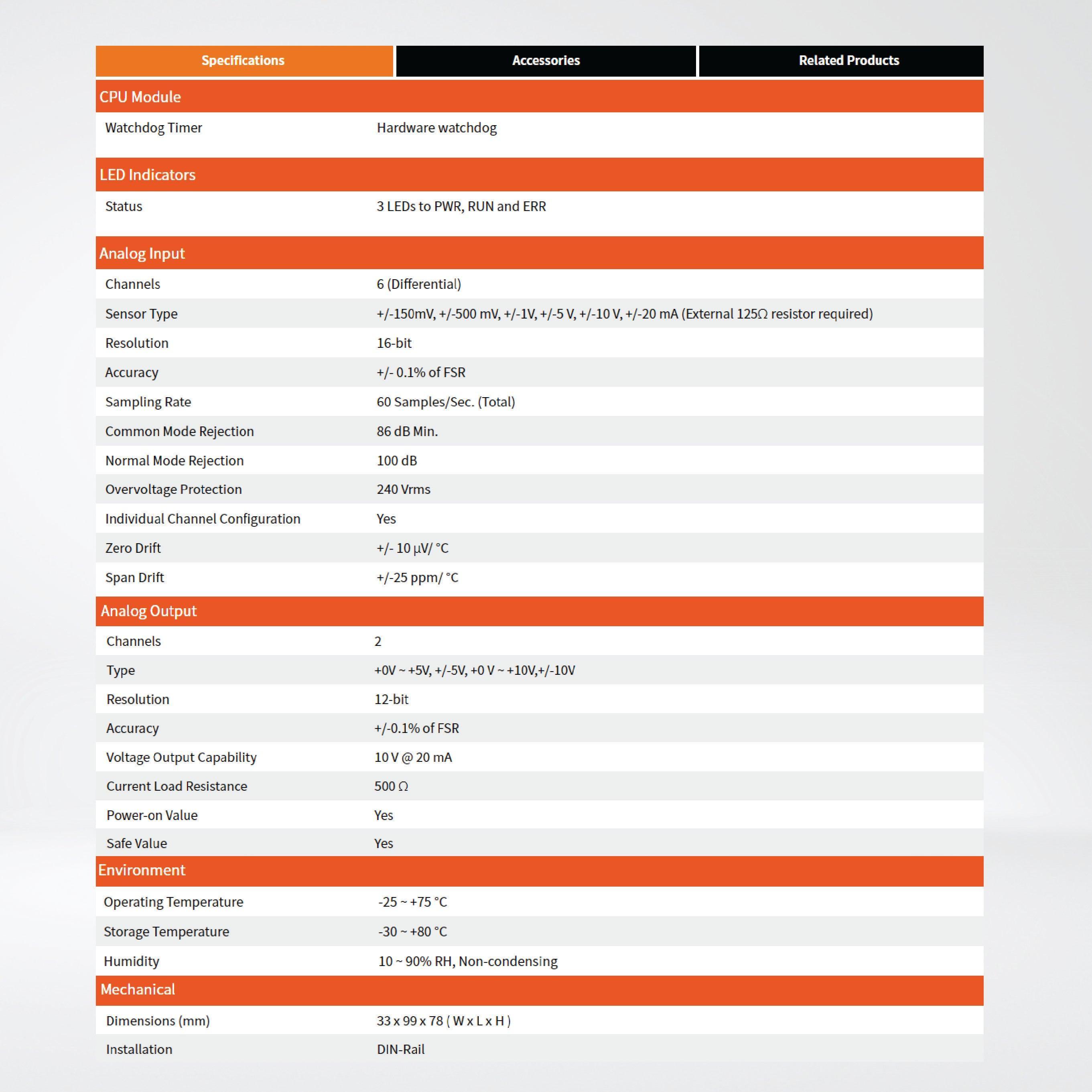 CAN-2026C CANopen Slave Module - Riverplus