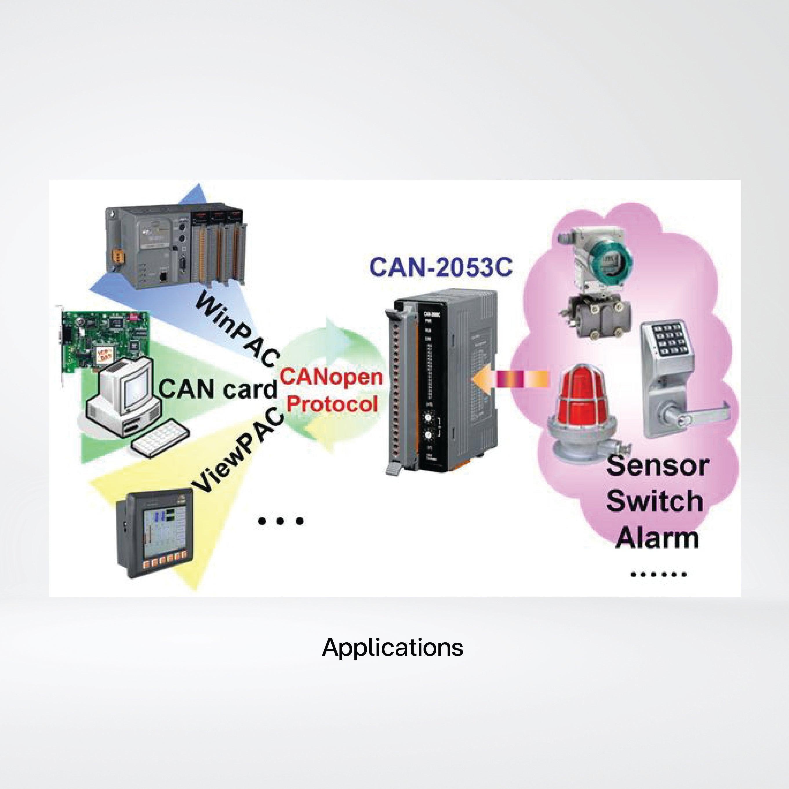 CAN-2053C CANopen Slave Module of 16-channel Isolated (Wet) DI - Riverplus