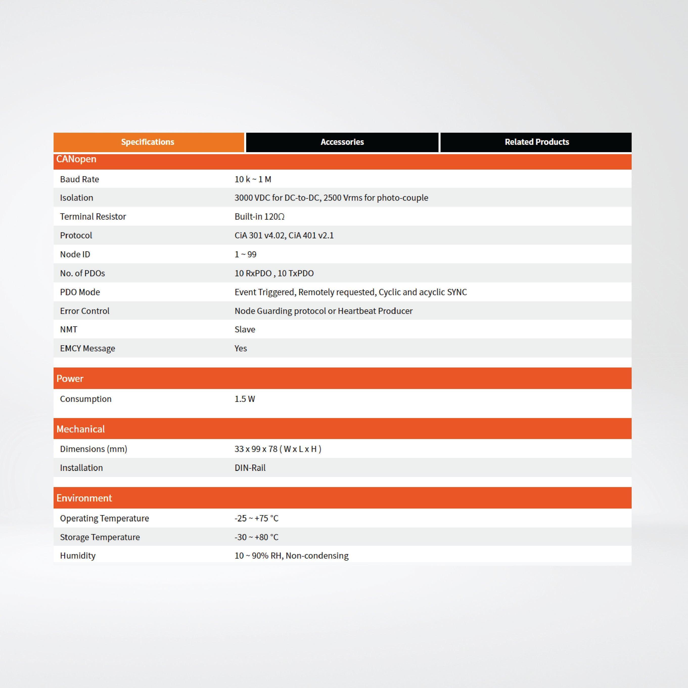 CAN-2054C CANopen Slave Module of 8-channel Isolated (Wet) DI, (Sink, NPN) DO - Riverplus