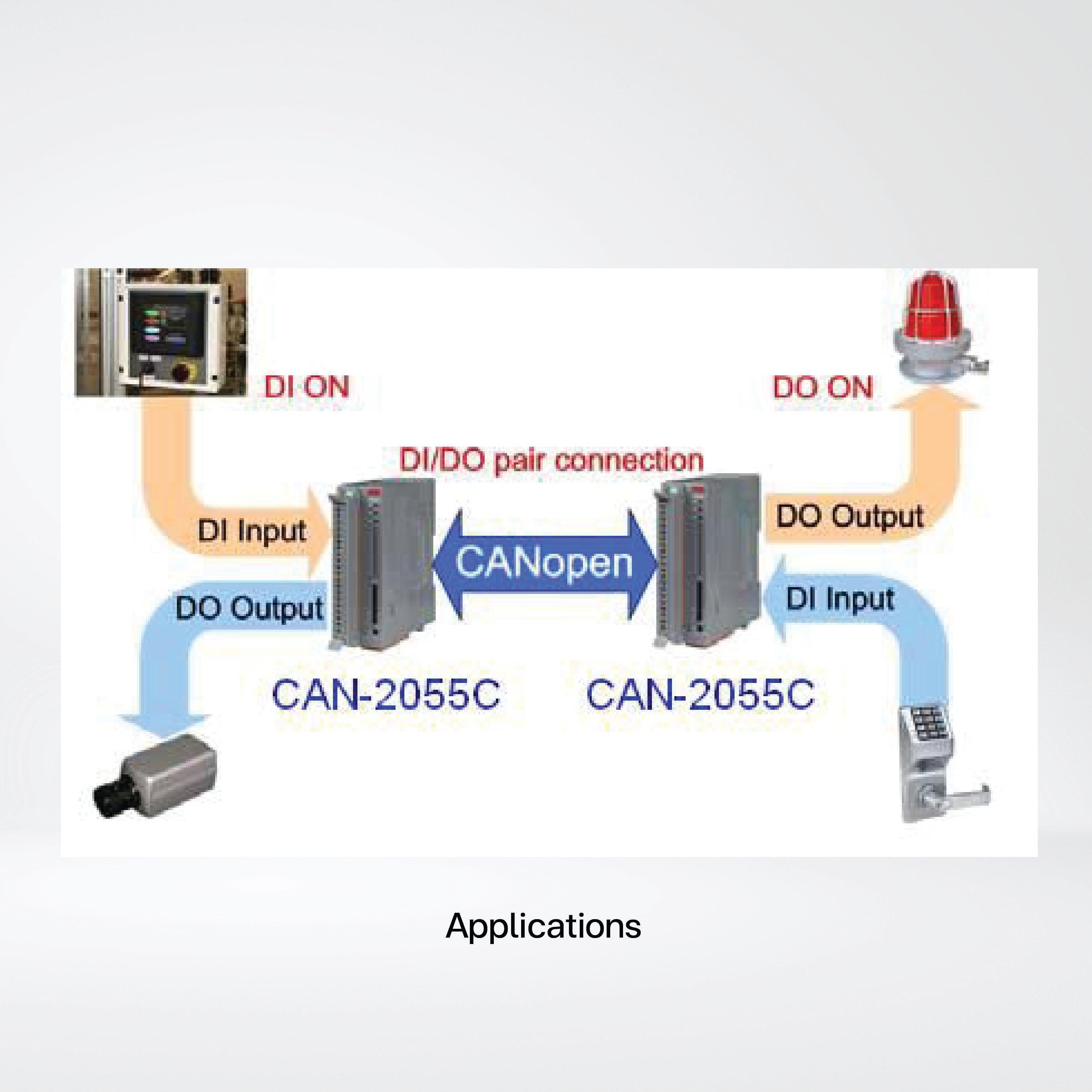 CAN-2055C CANopen Slave Module of 8-channel Isolated (Wet) DI, (Source, PNP) DO - Riverplus