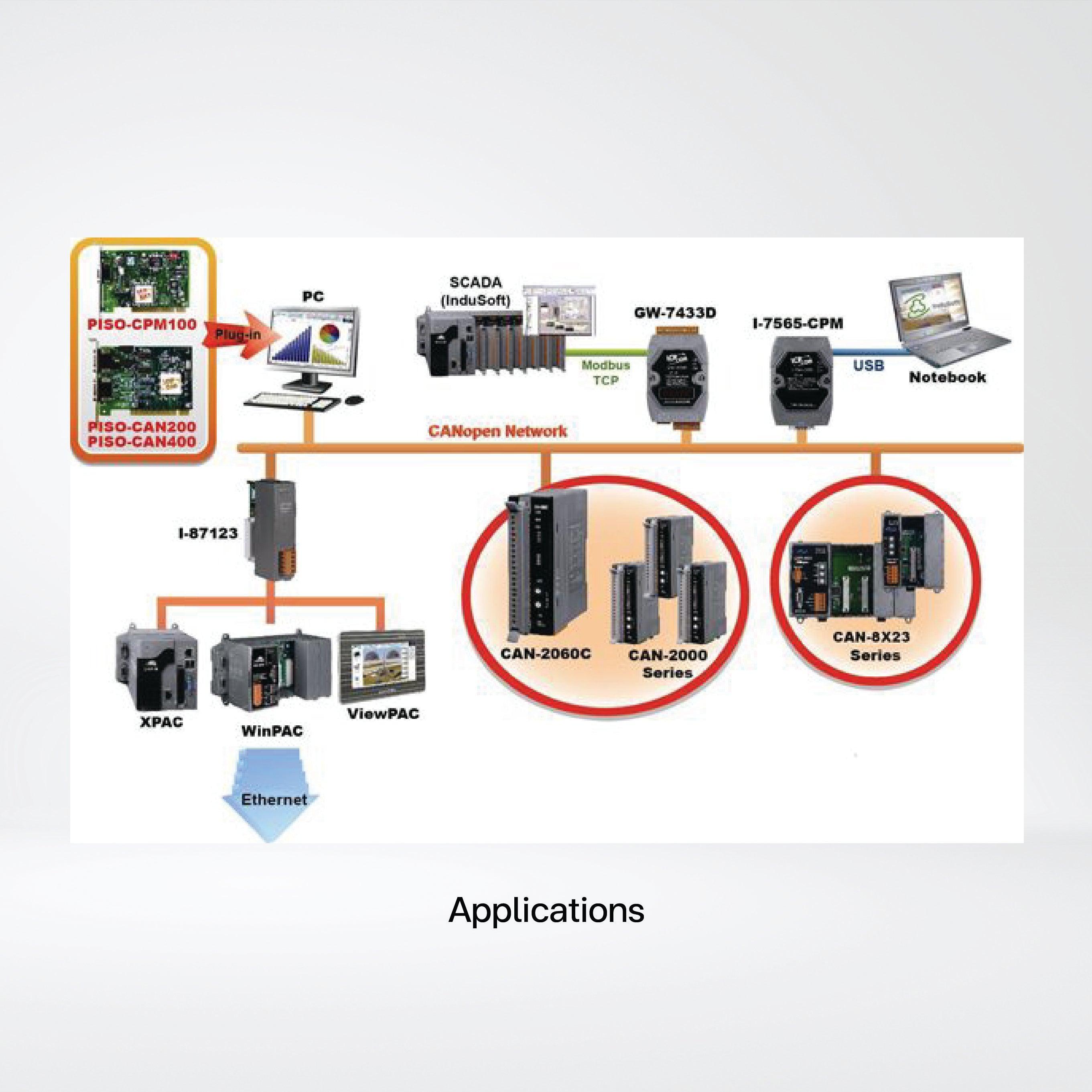 CAN-2060C CANopen Slave Module of 4-channel Isolated (Wet, Dry) DI, 4-channel Relay Output - Riverplus