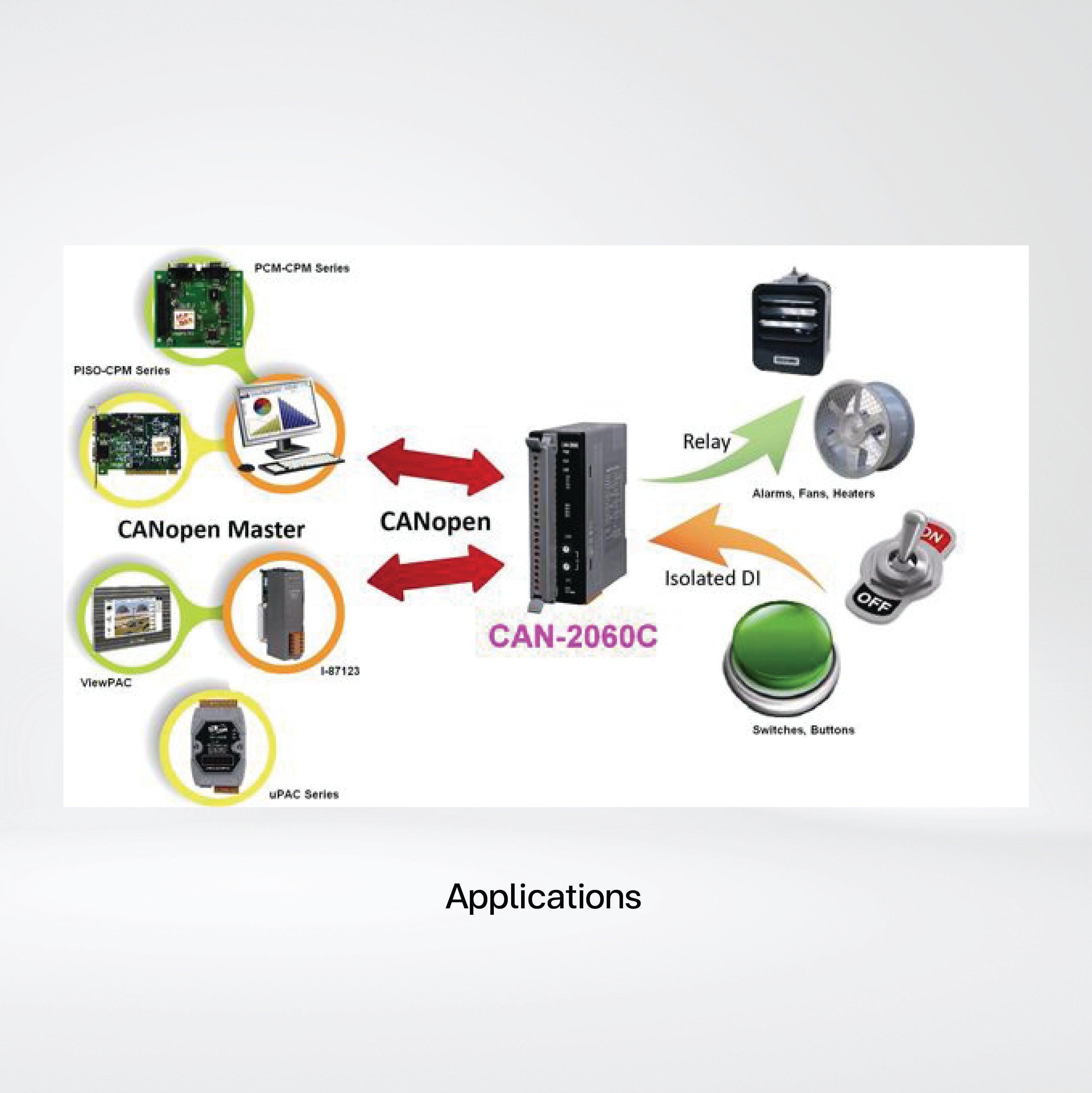 CAN-2060C CANopen Slave Module of 4-channel Isolated (Wet, Dry) DI, 4-channel Relay Output - Riverplus