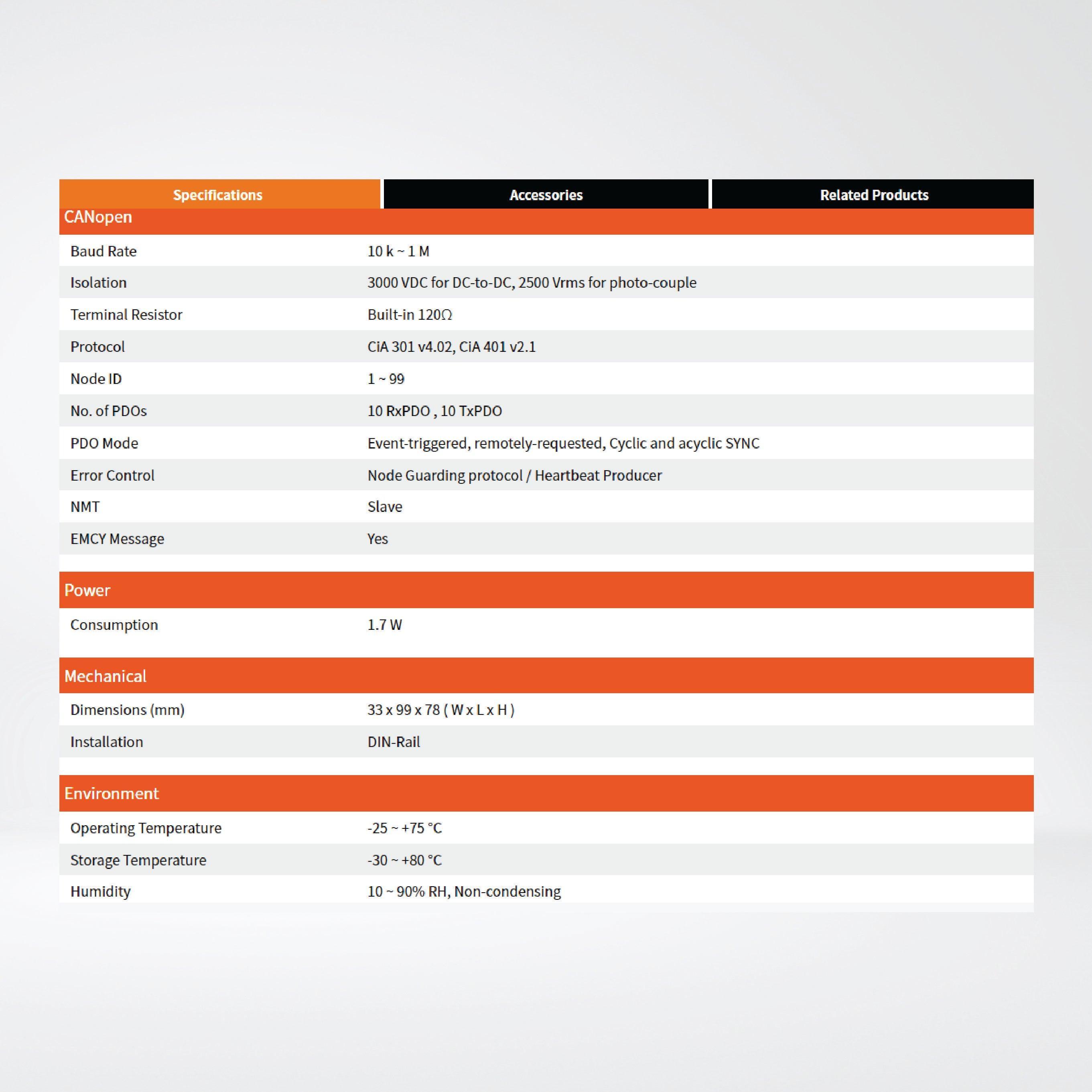 CAN-2060C CANopen Slave Module of 4-channel Isolated (Wet, Dry) DI, 4-channel Relay Output - Riverplus