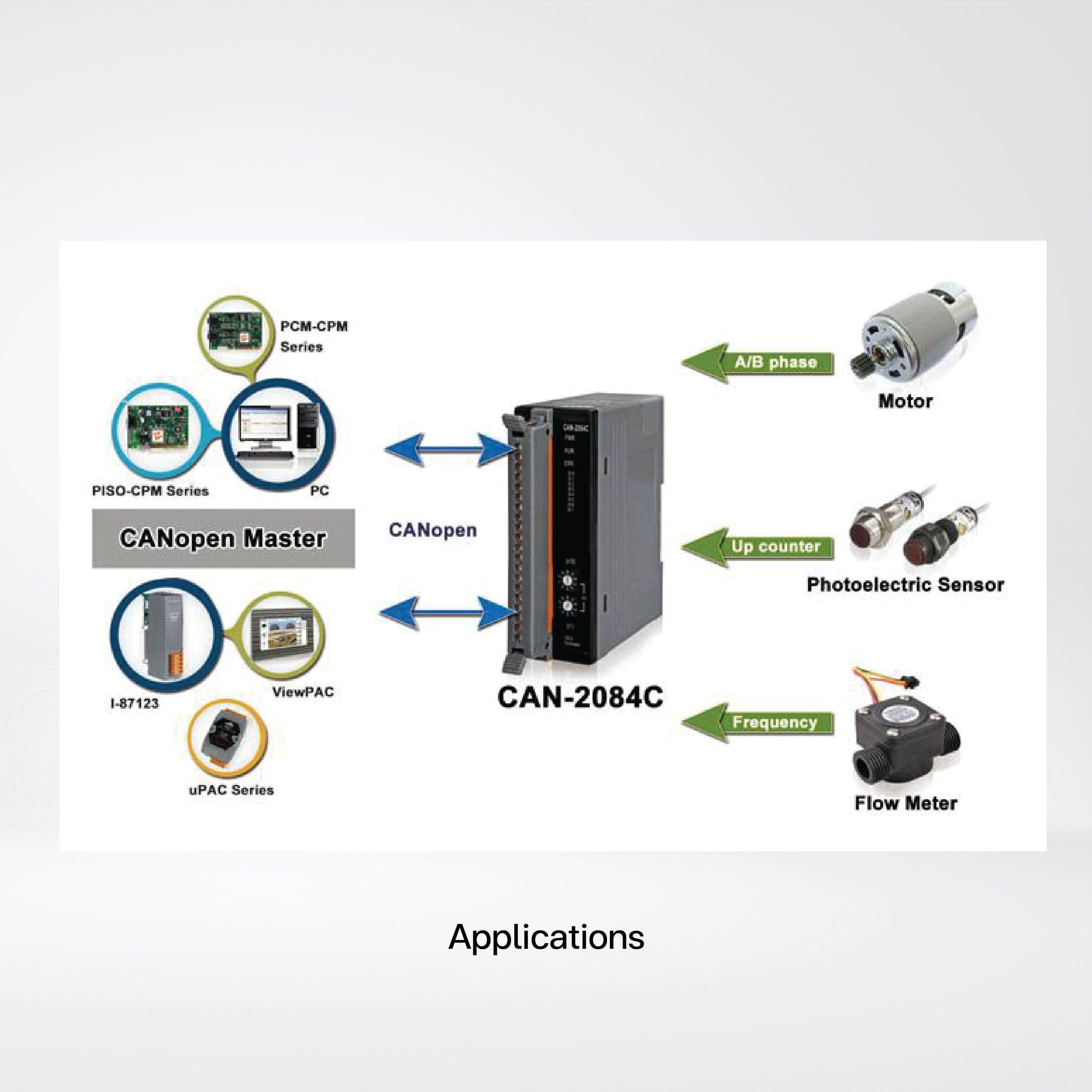 CAN-2084C CANopen Slave Module of 4/8 channel Counter/Frequency - Riverplus