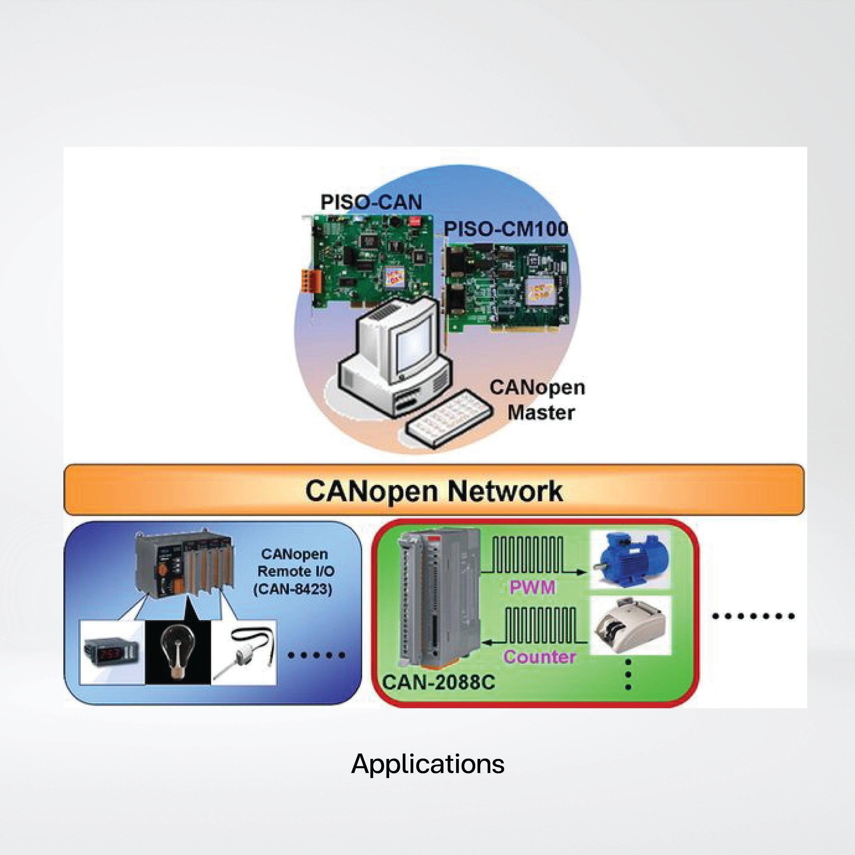 CAN-2088C CANopen Slave Module of 8-channel PWM Output, 8-channel High Speed Counter Input - Riverplus