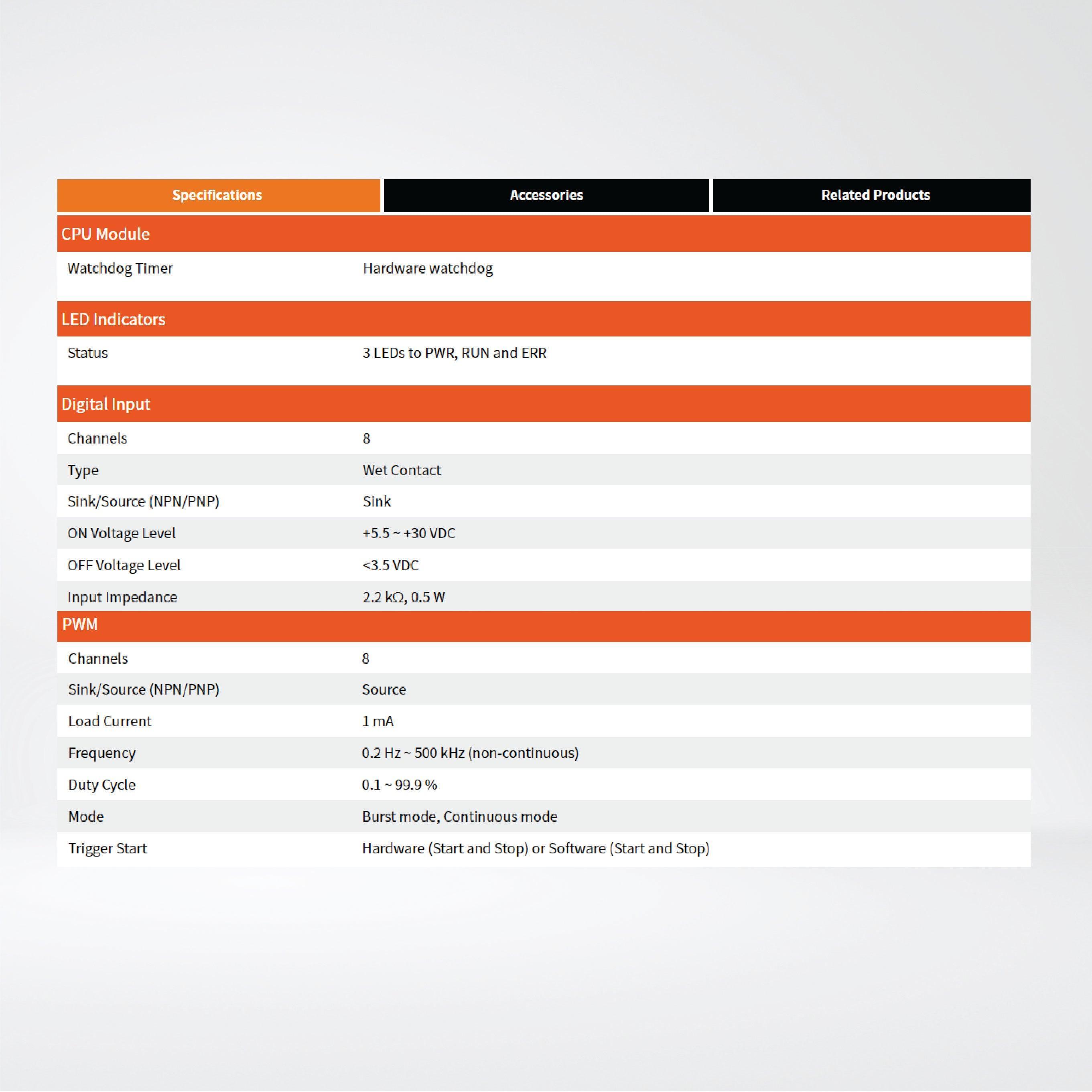 CAN-2088C CANopen Slave Module of 8-channel PWM Output, 8-channel High Speed Counter Input - Riverplus