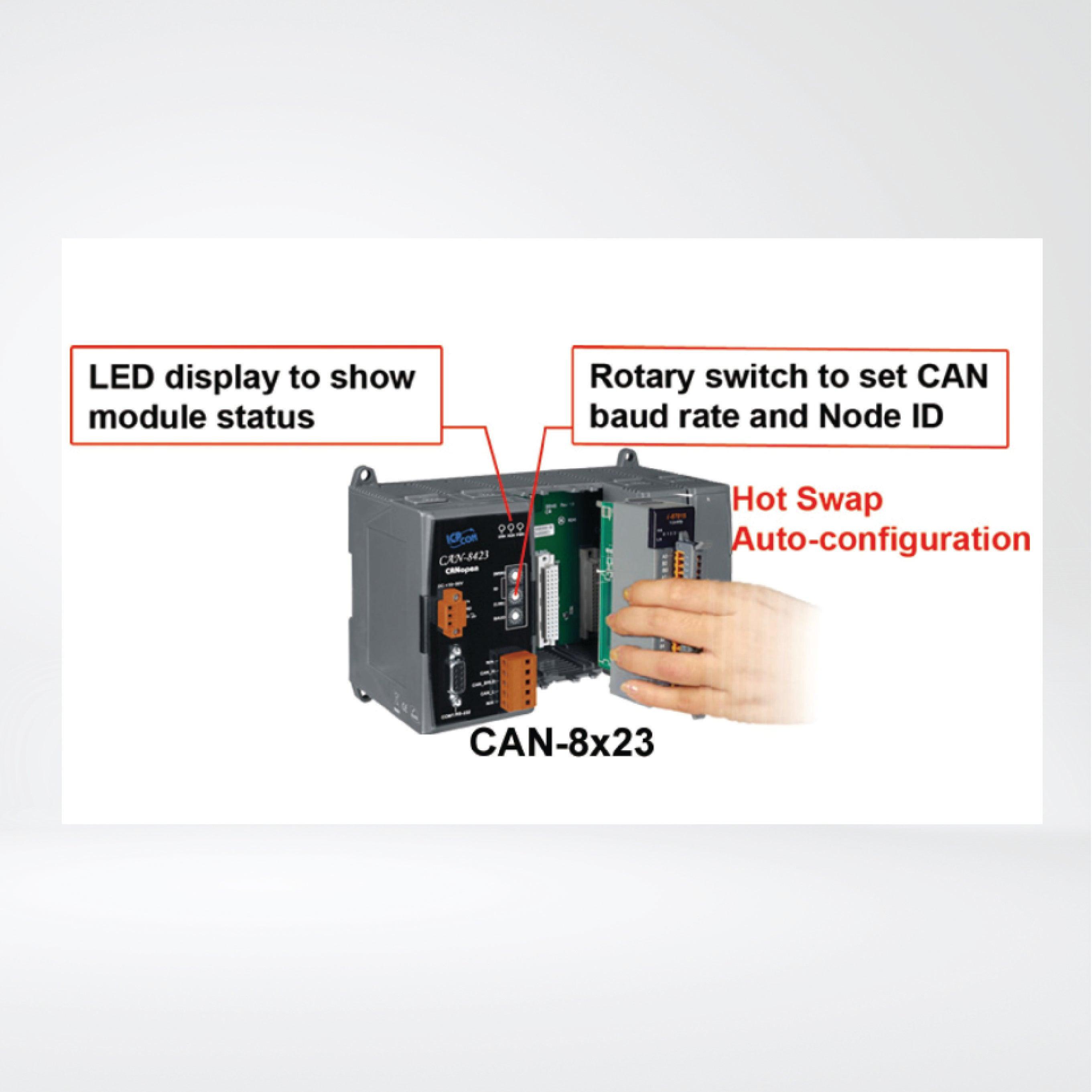 CAN-8123-G CANopen Remote I/O Unit with 1 I/O Slot - Riverplus