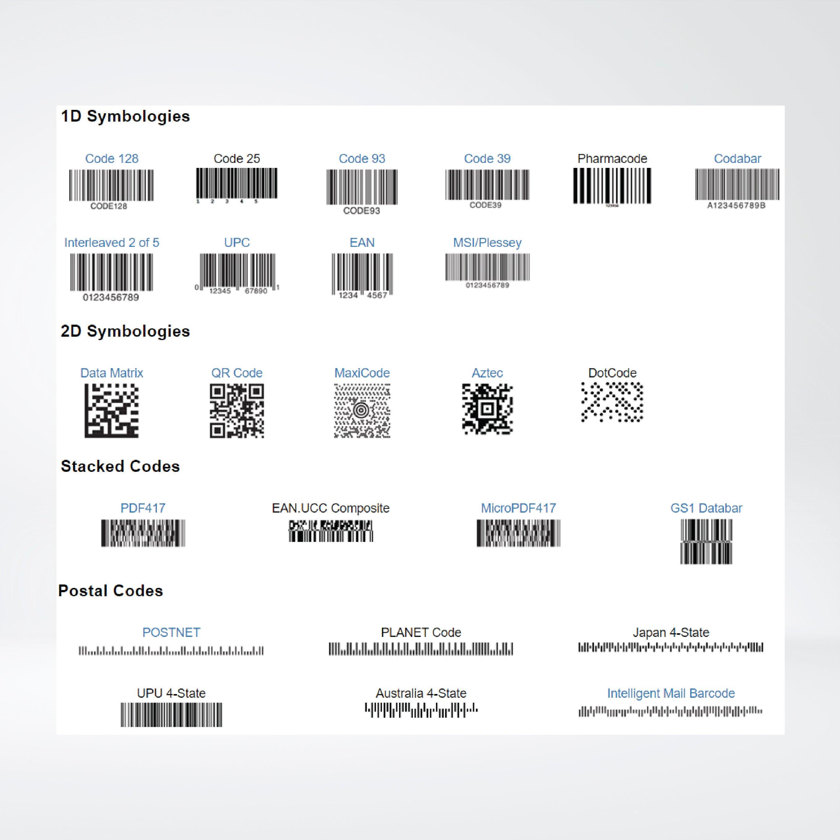 DataMan 150/260 Fixed-Mount Barcode Readers - Riverplus