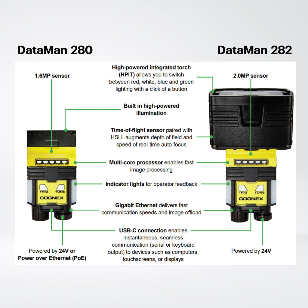 DataMan 280 series Fixed-Mount Barcode Readers