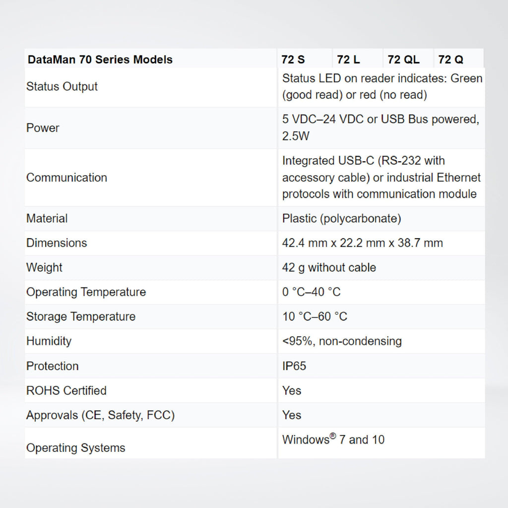 DataMan 70 series compact barcode readers