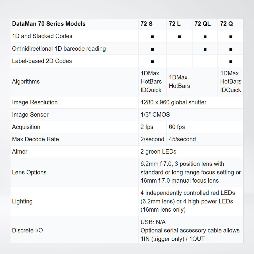DataMan 70 series compact barcode readers