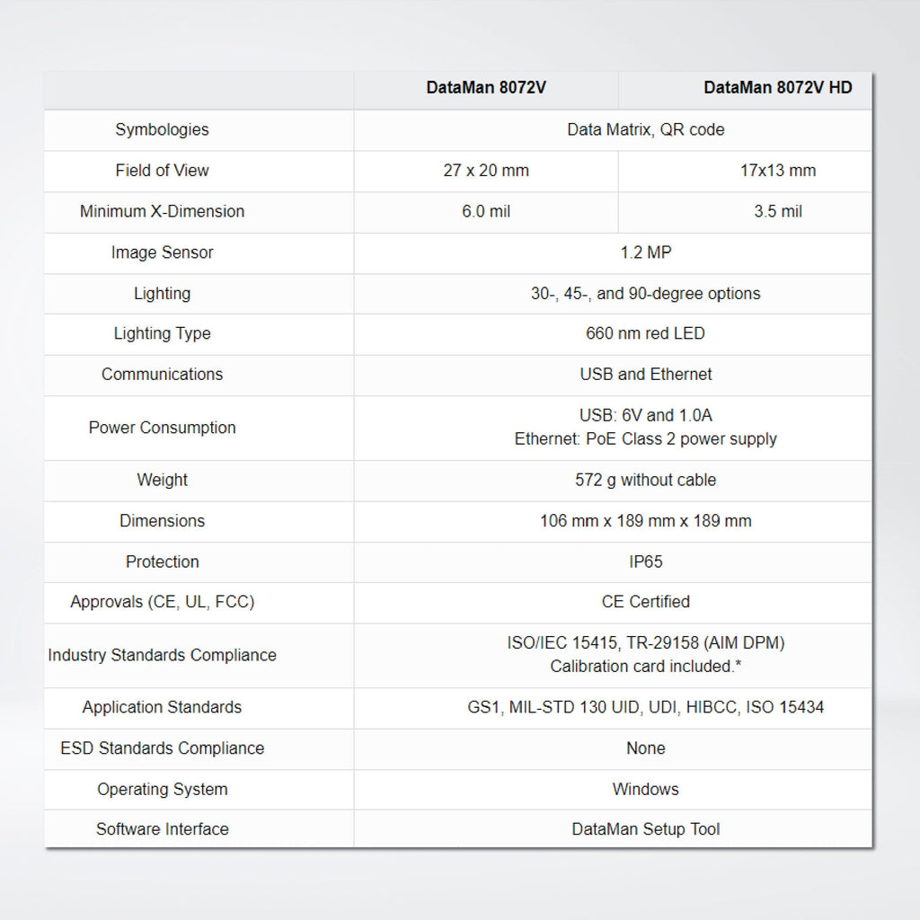 DataMan 8072V Series Barcode Verifiers