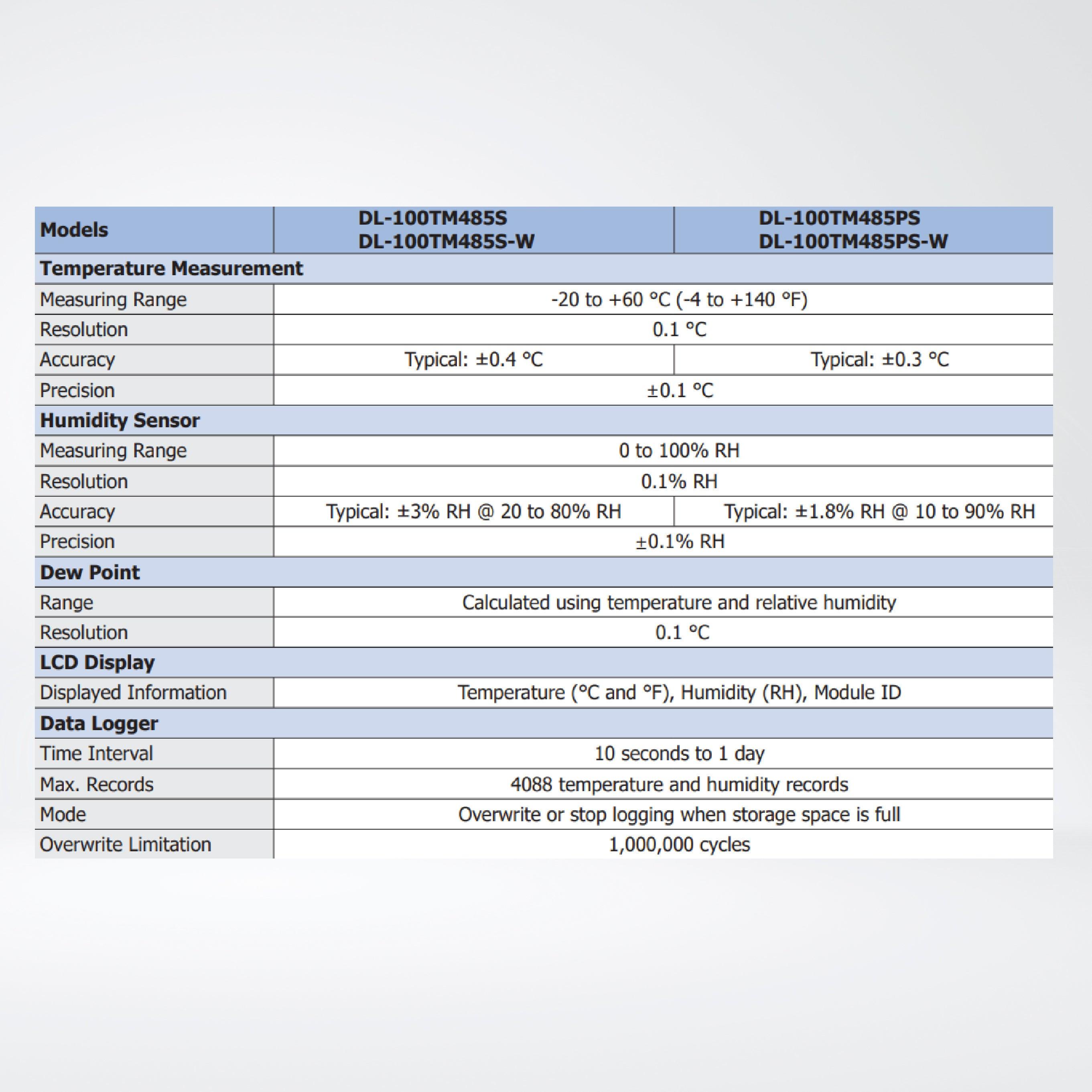 DL-100TM485PS IP66 Remote Temperature and Humidity Data Logger with LCD Display (High Accuracy, RS-485) - Riverplus