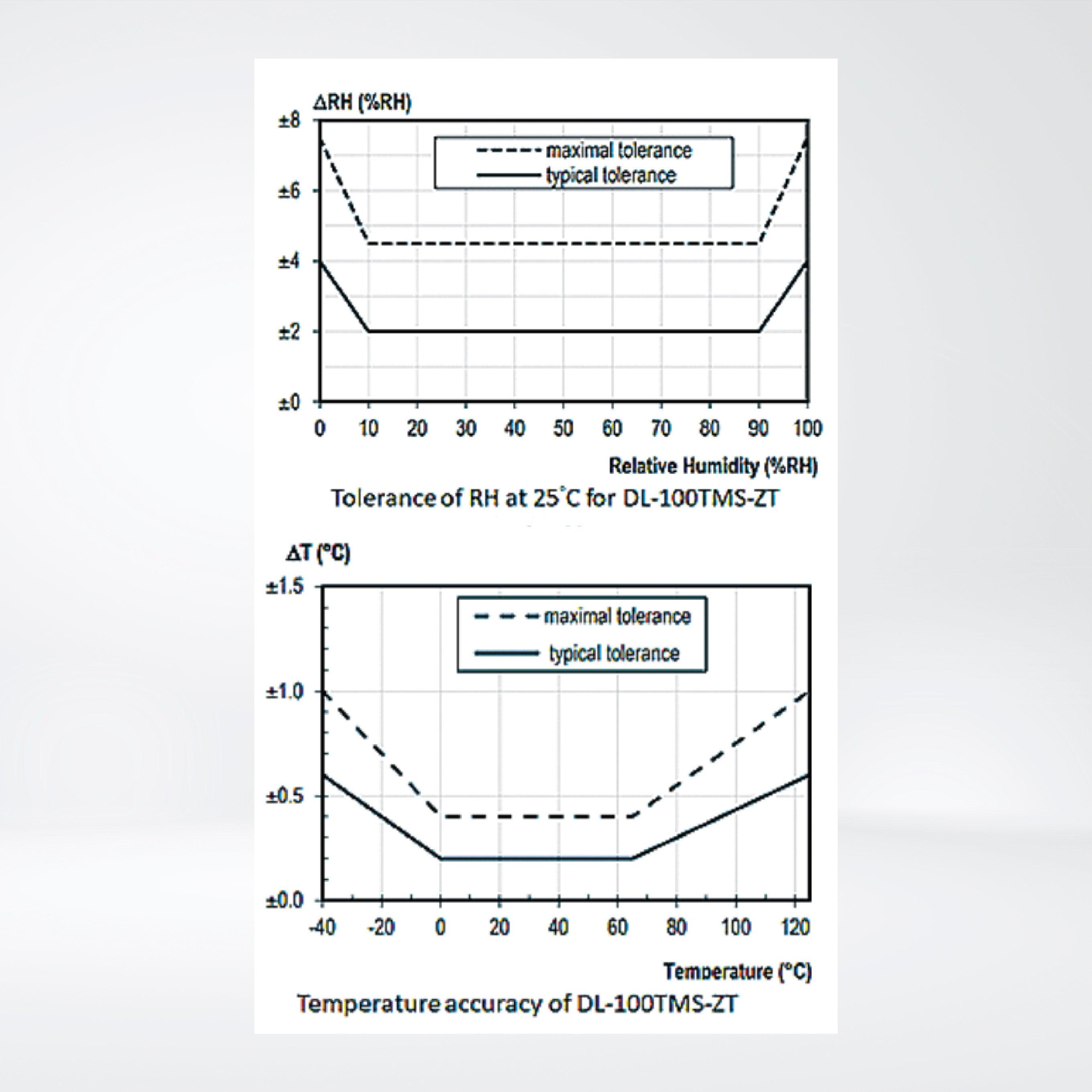 DL-100TMS-ZT ZigBee Temperature and Humidity Module (ZigBee Router) (RoHS) (Asia Only) - Riverplus