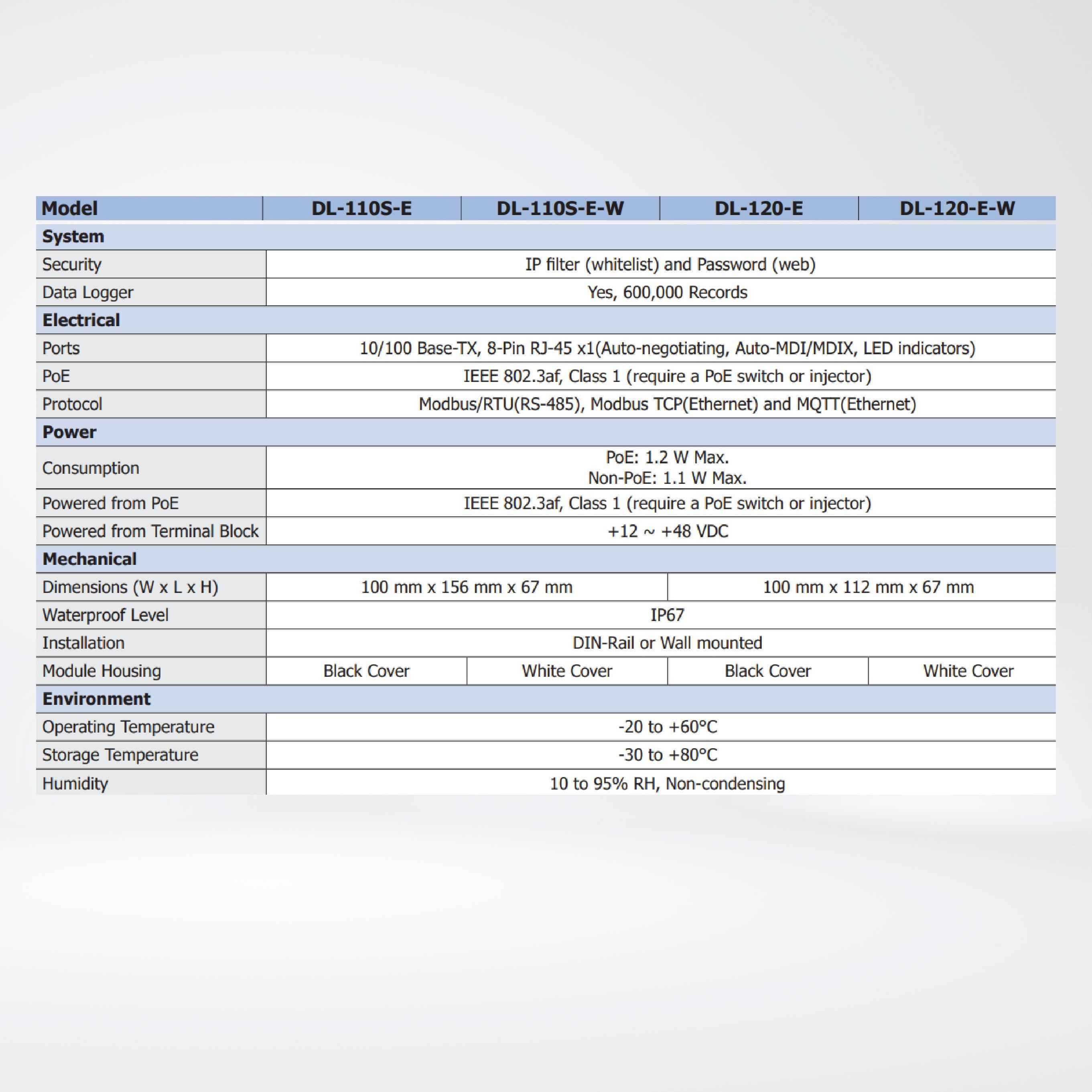 DL-110S-E IP67 Remote Illuminance/Temperature/Humidity/Dew Point Data Logger Module - Riverplus