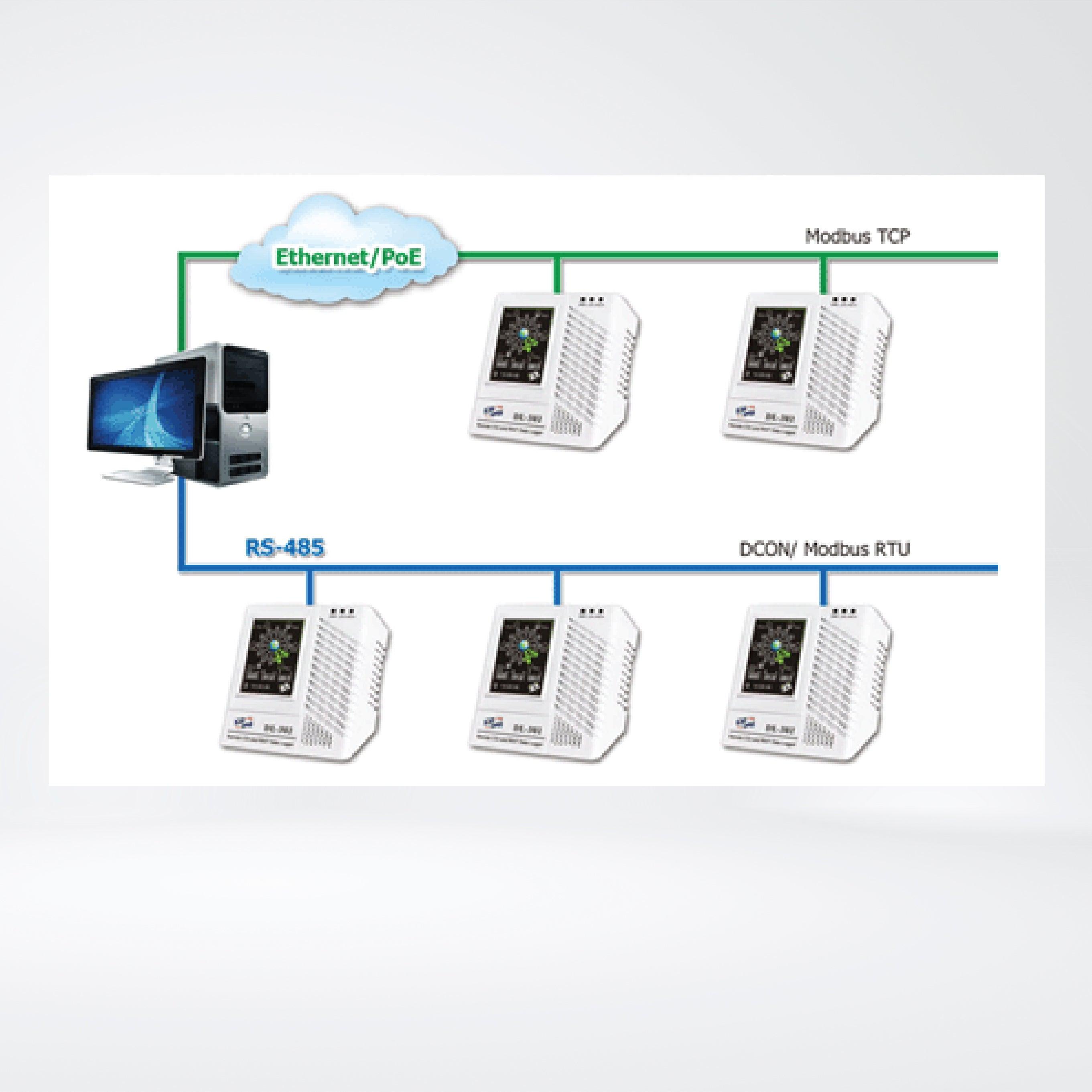 DL-301 Remote CO/Temperature/Humidity/Dew Point Data Logger - Riverplus