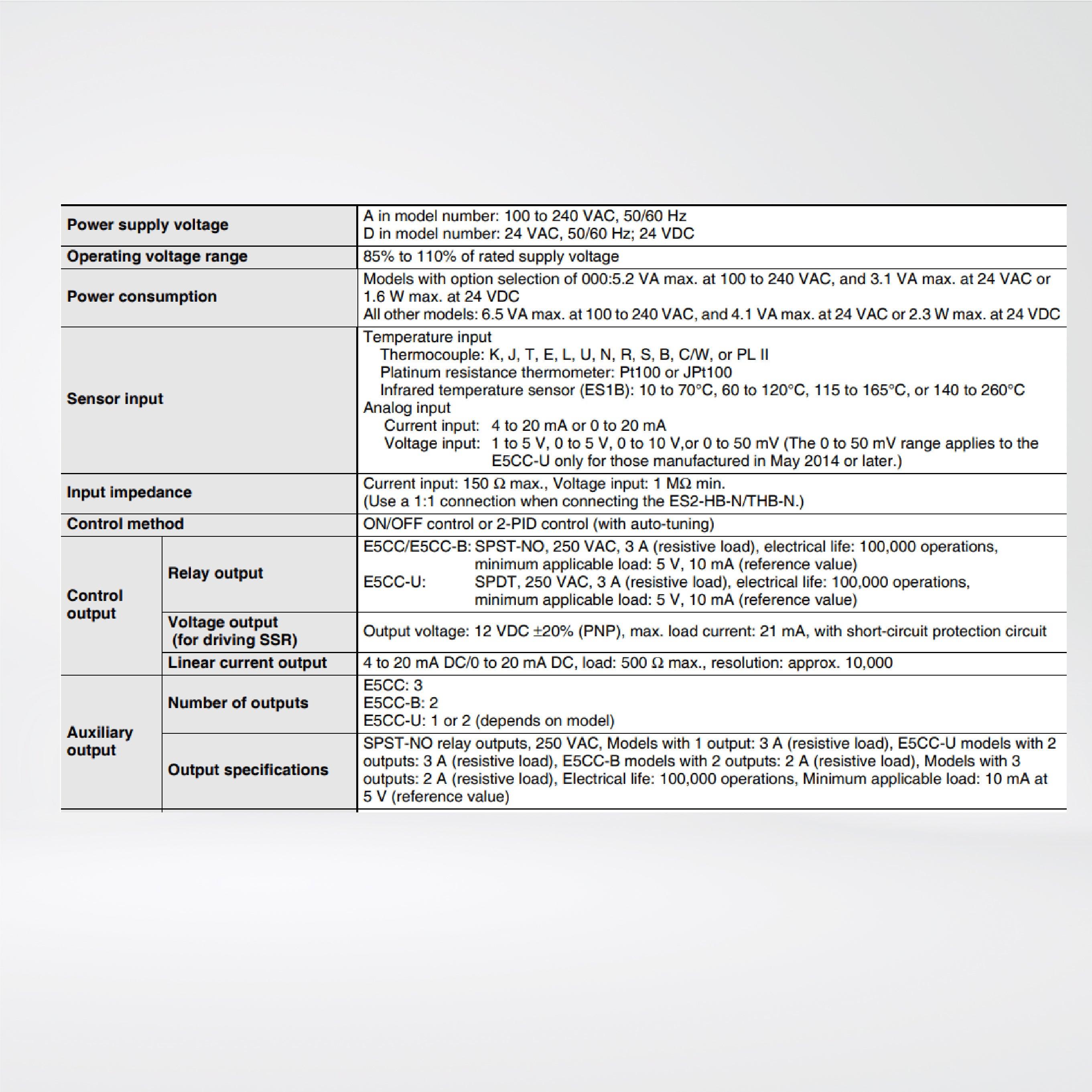 E5CC-RX2ASM-800 OMI Temperature controller - Riverplus