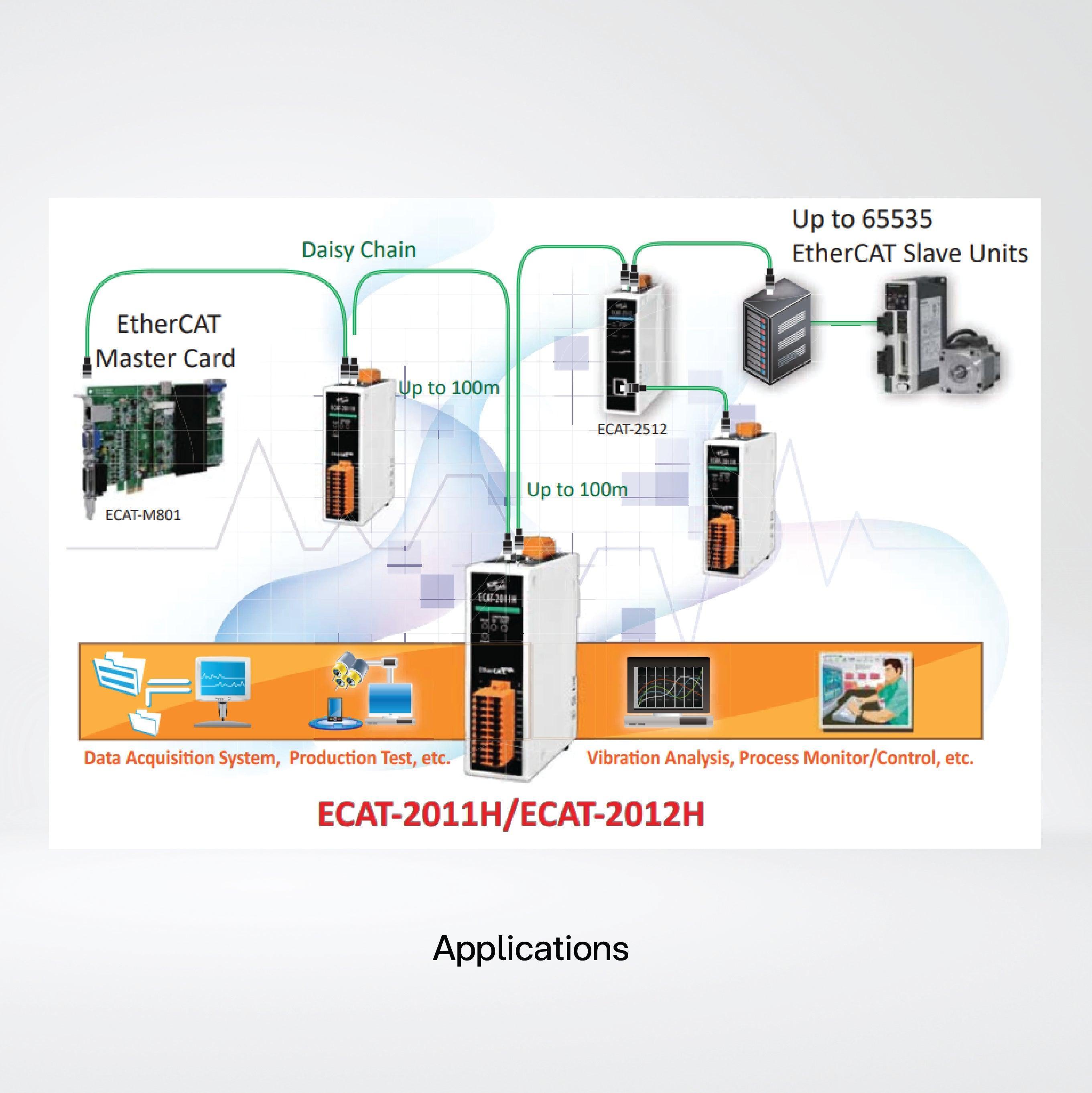 ECAT-2012H EtherCAT Slave I/O Module with 16-bit, 16-ch/8-ch AI - Riverplus