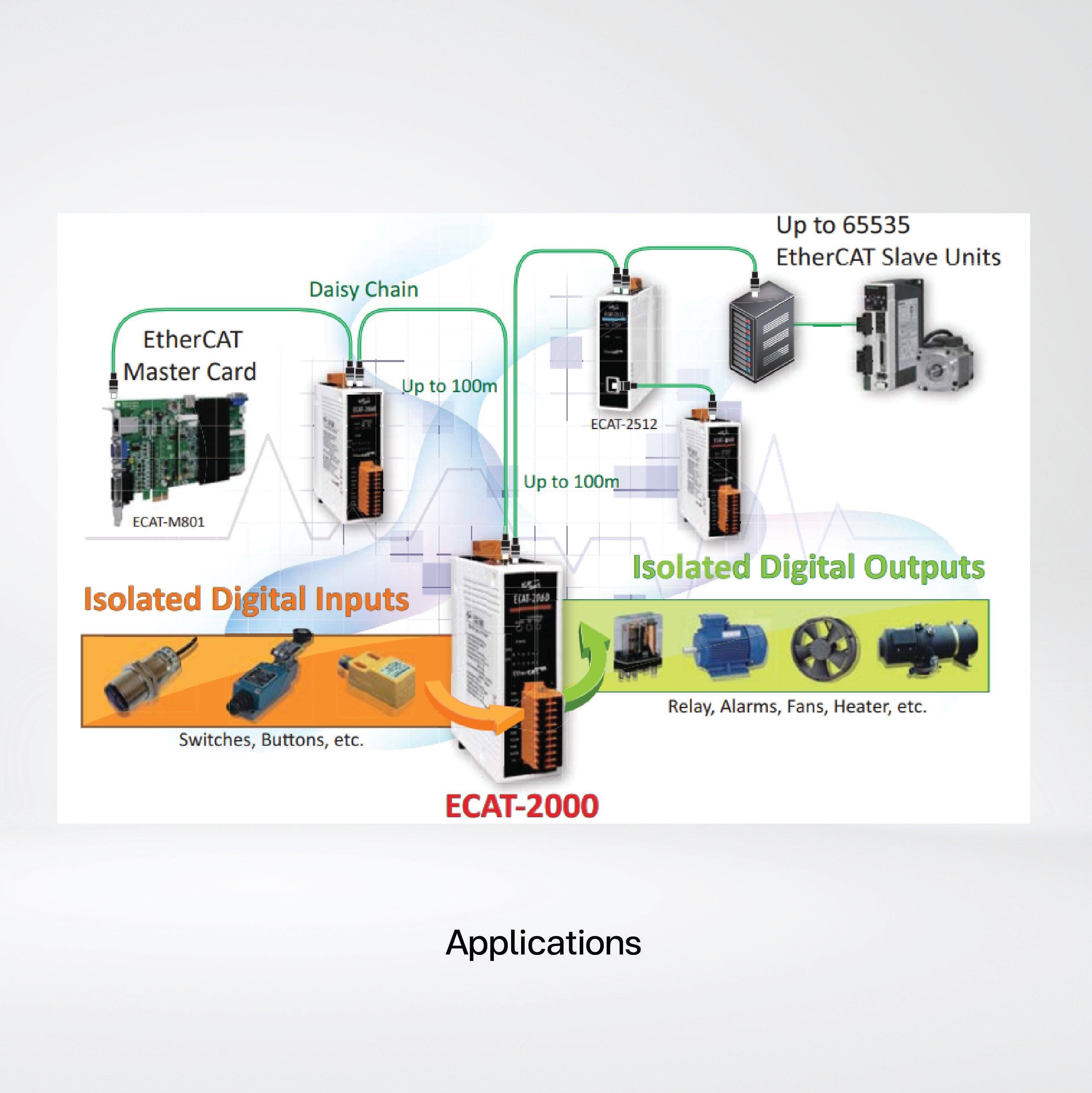 ECAT-2024 EtherCAT Slave I/O Module with Isolated 4-ch AO - Riverplus