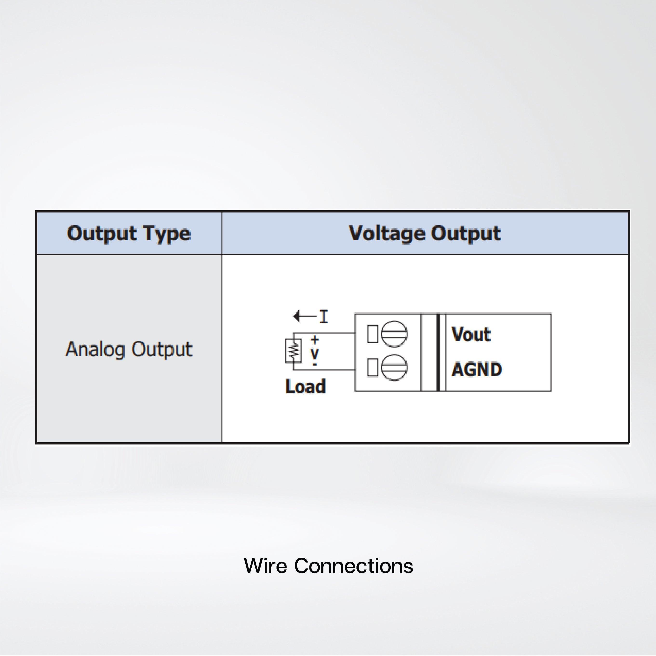 ECAT-2024 EtherCAT Slave I/O Module with Isolated 4-ch AO - Riverplus