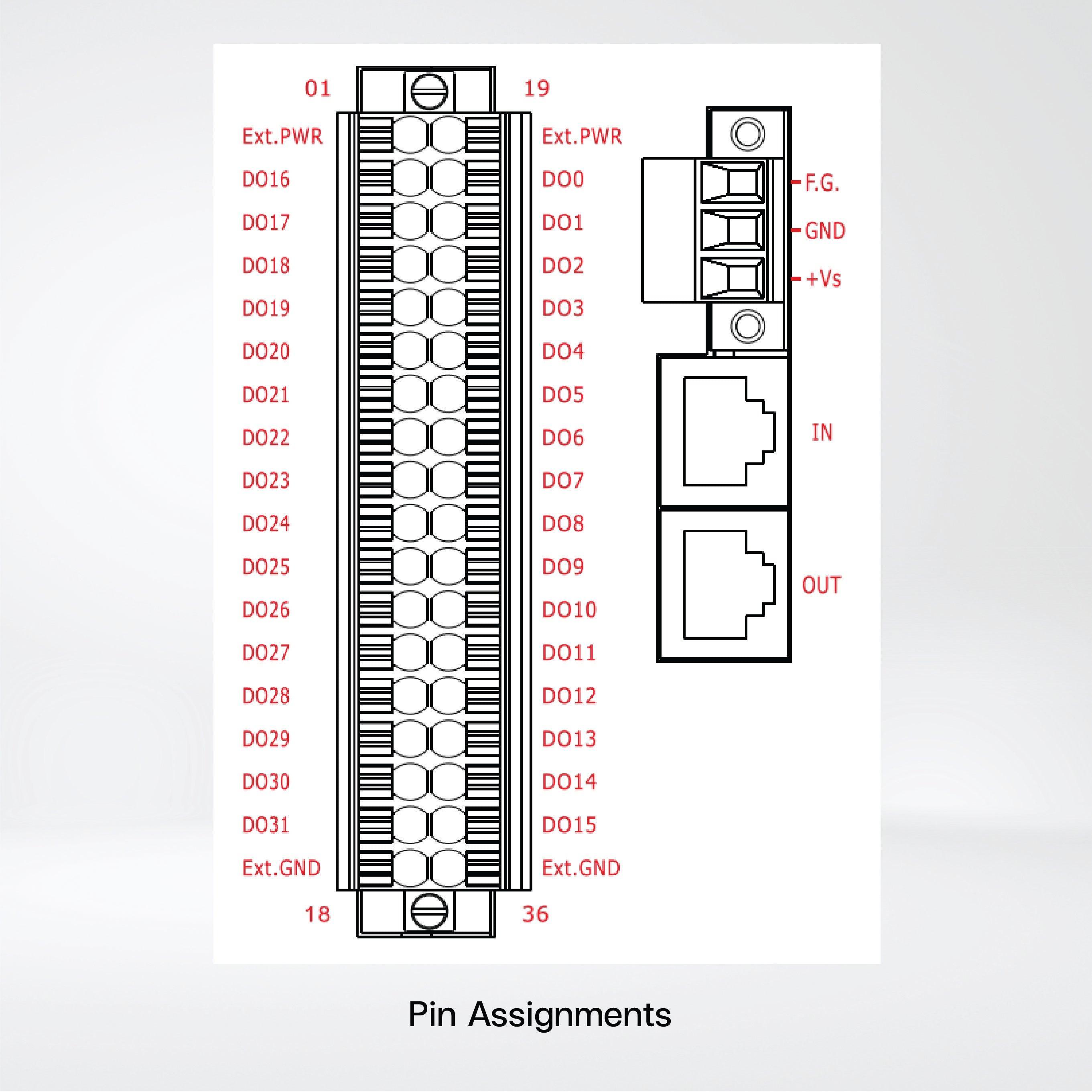 ECAT-2045-32 EtherCAT Slave I/O Module with Isolated 32-ch DO - Riverplus