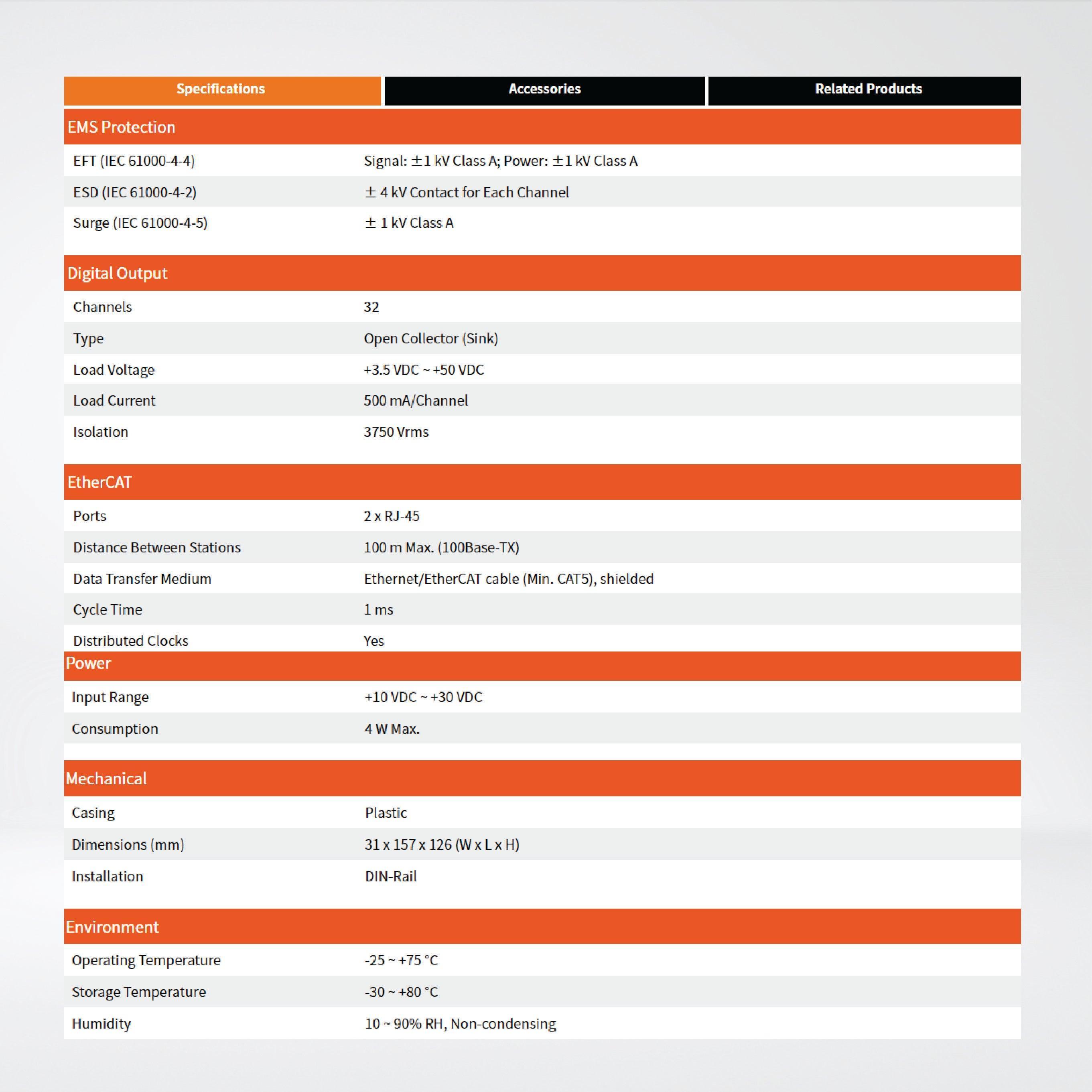 ECAT-2045K-32 EtherCAT Slave I/O Module with Isolated 32-ch DO (Keep output value) - Riverplus